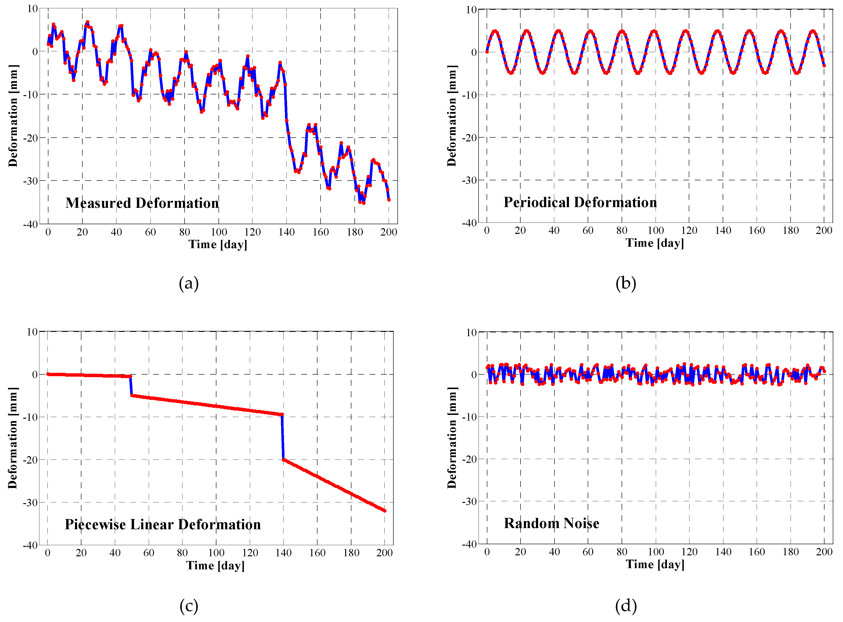 Remotesensing 10 01816 g008