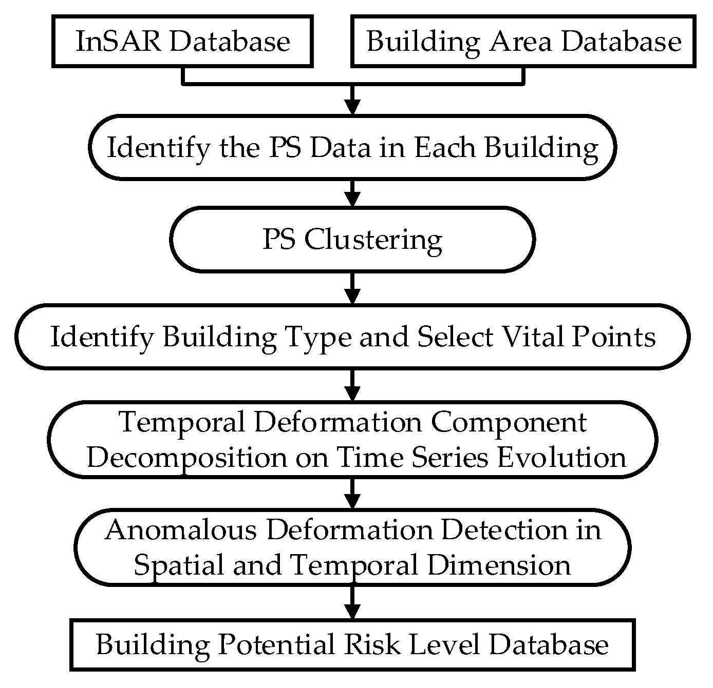 Remotesensing 10 01816 g013