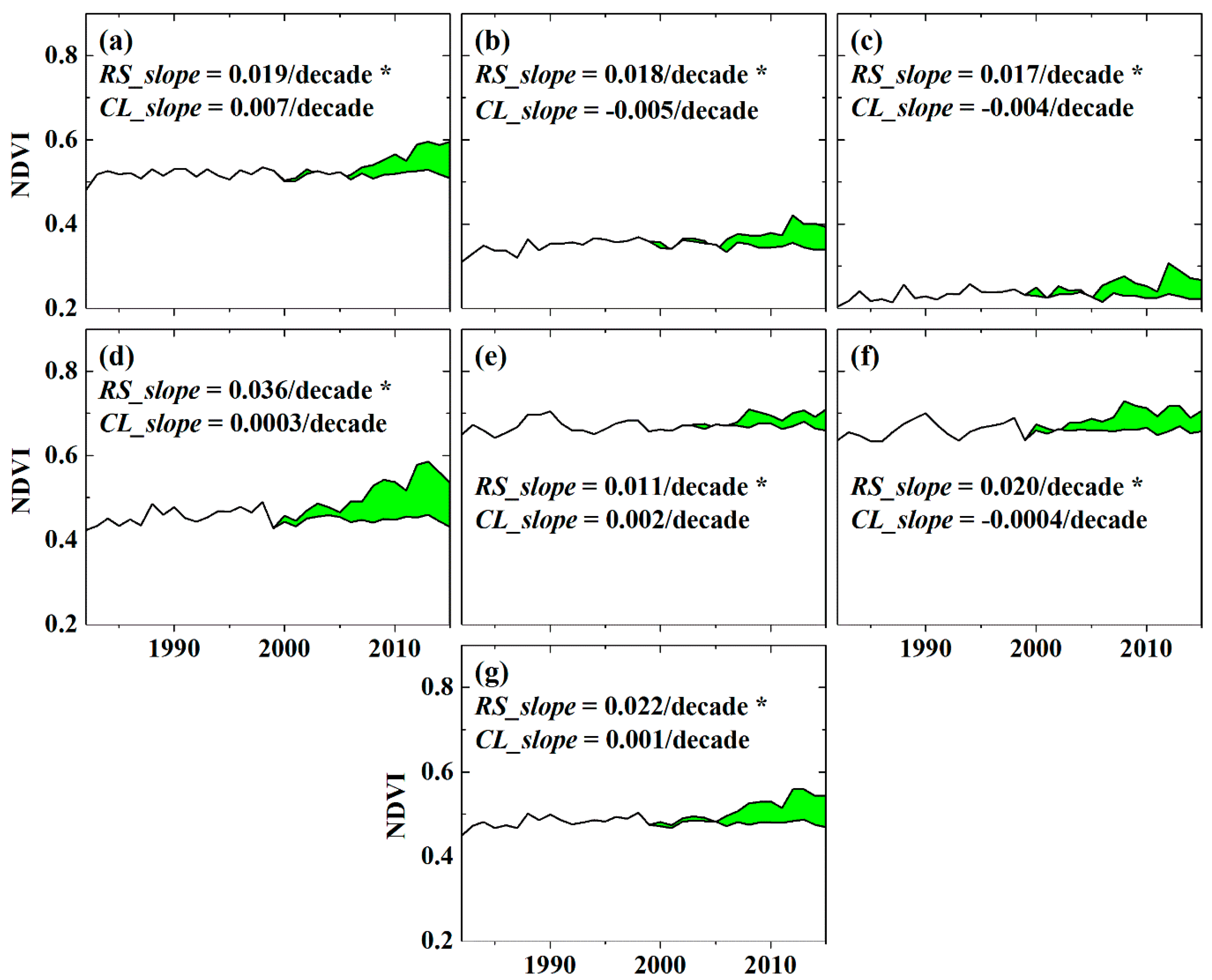 Remotesensing 10 01818 g003 Remotesensing 10 01818 g003