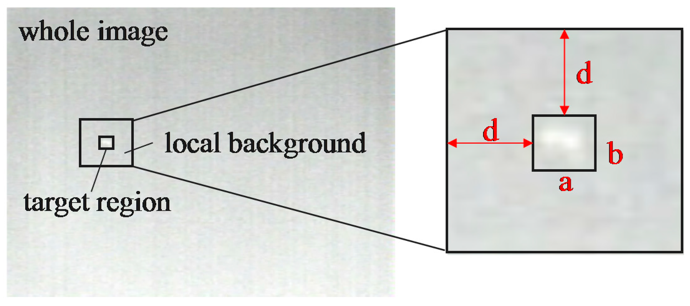 Remotesensing 10 01821 g005