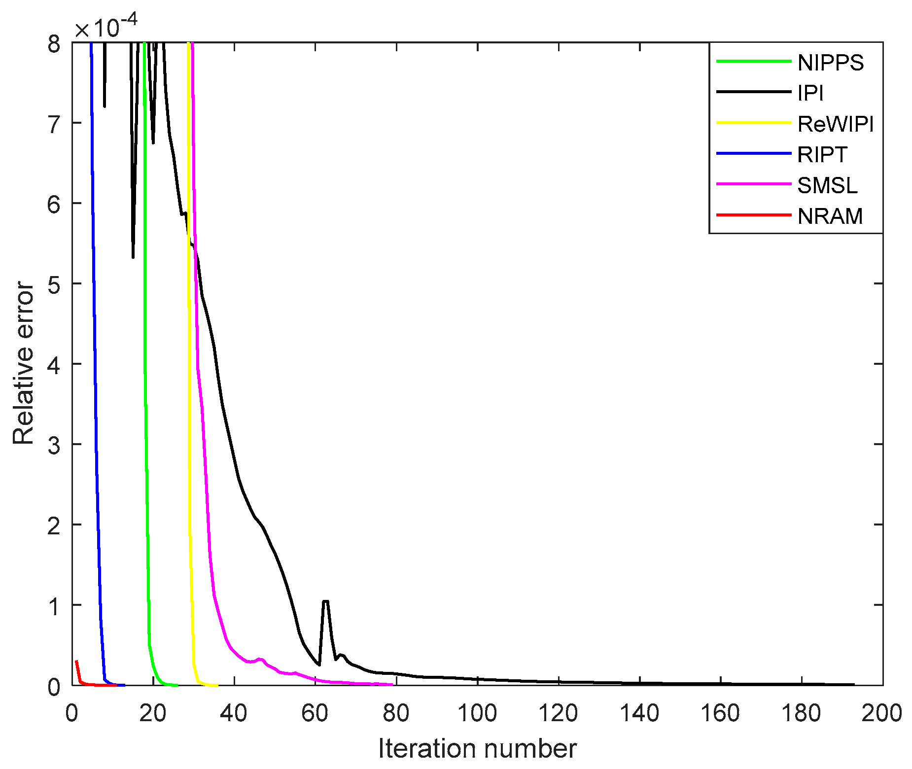 Remotesensing 10 01821 g013