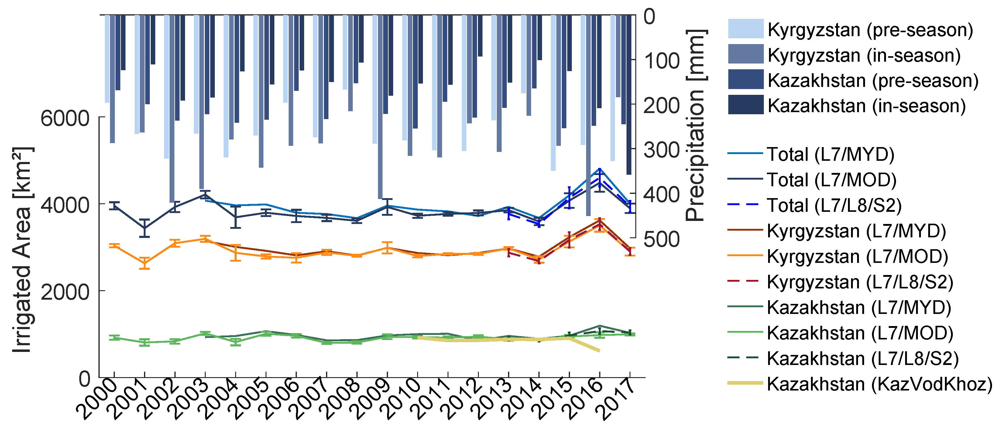 Remote Sensing Free Full Text An Unsupervised Classification Algorithm For Multi Temporal Irrigated Area Mapping In Central Asia Html Remote Sensing Free Full Text An Unsupervised Classification Algorithm For Multi Temporal Irrigated Area Mapping In Central Asia Html