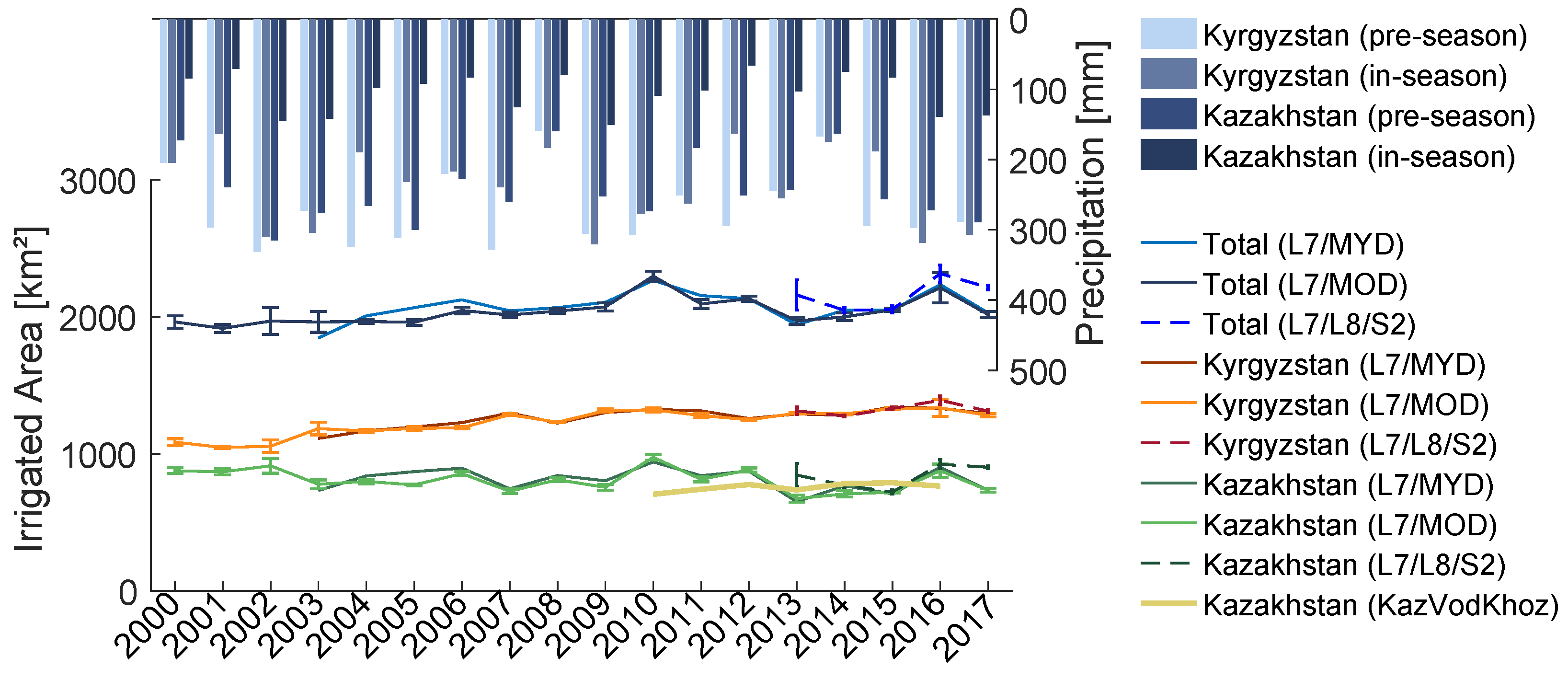 Remotesensing 10 01823 g009 Remotesensing 10 01823 g009
