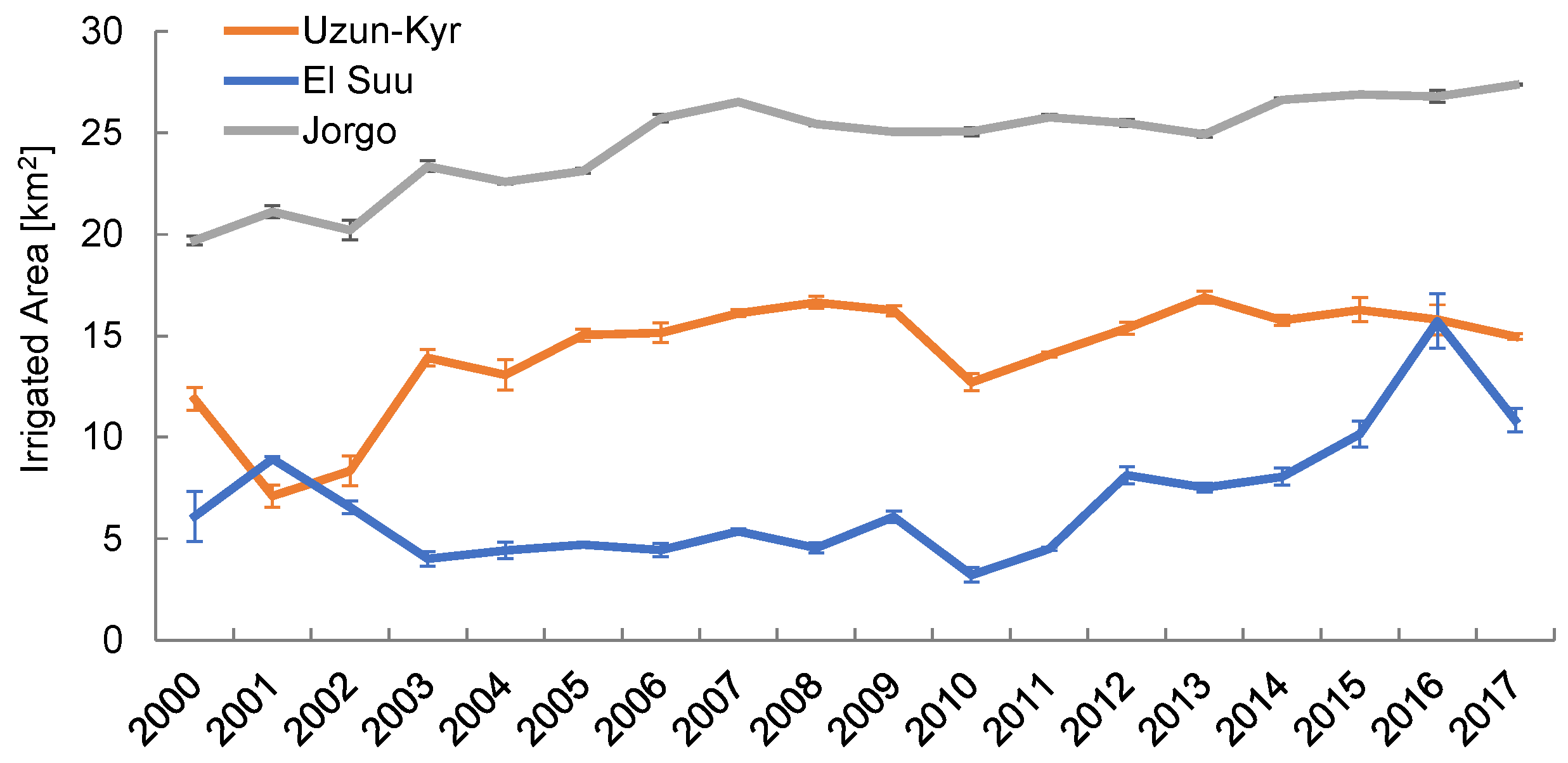 Remotesensing 10 01823 g012 Remotesensing 10 01823 g012