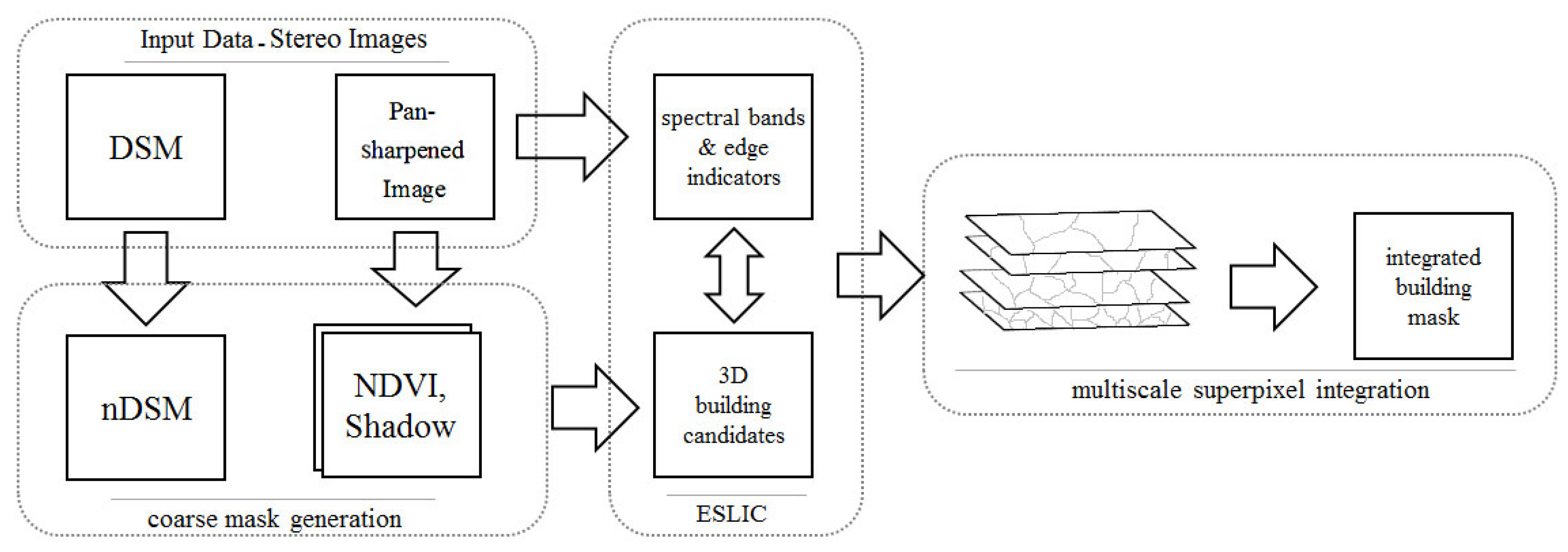 Remotesensing 10 01824 g005