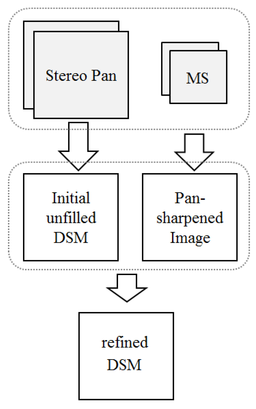 Remotesensing 10 01824 g006