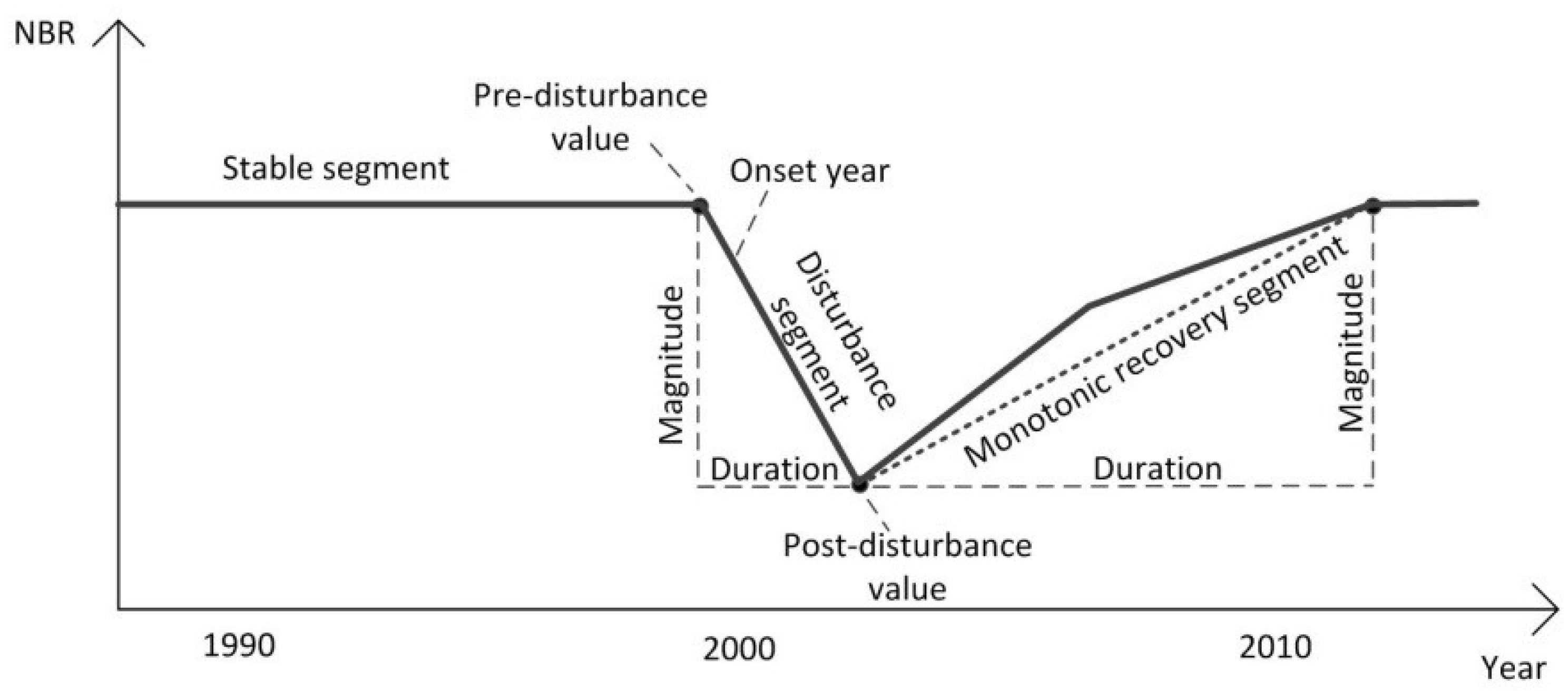 Remotesensing 10 01825 g003 Remotesensing 10 01825 g003