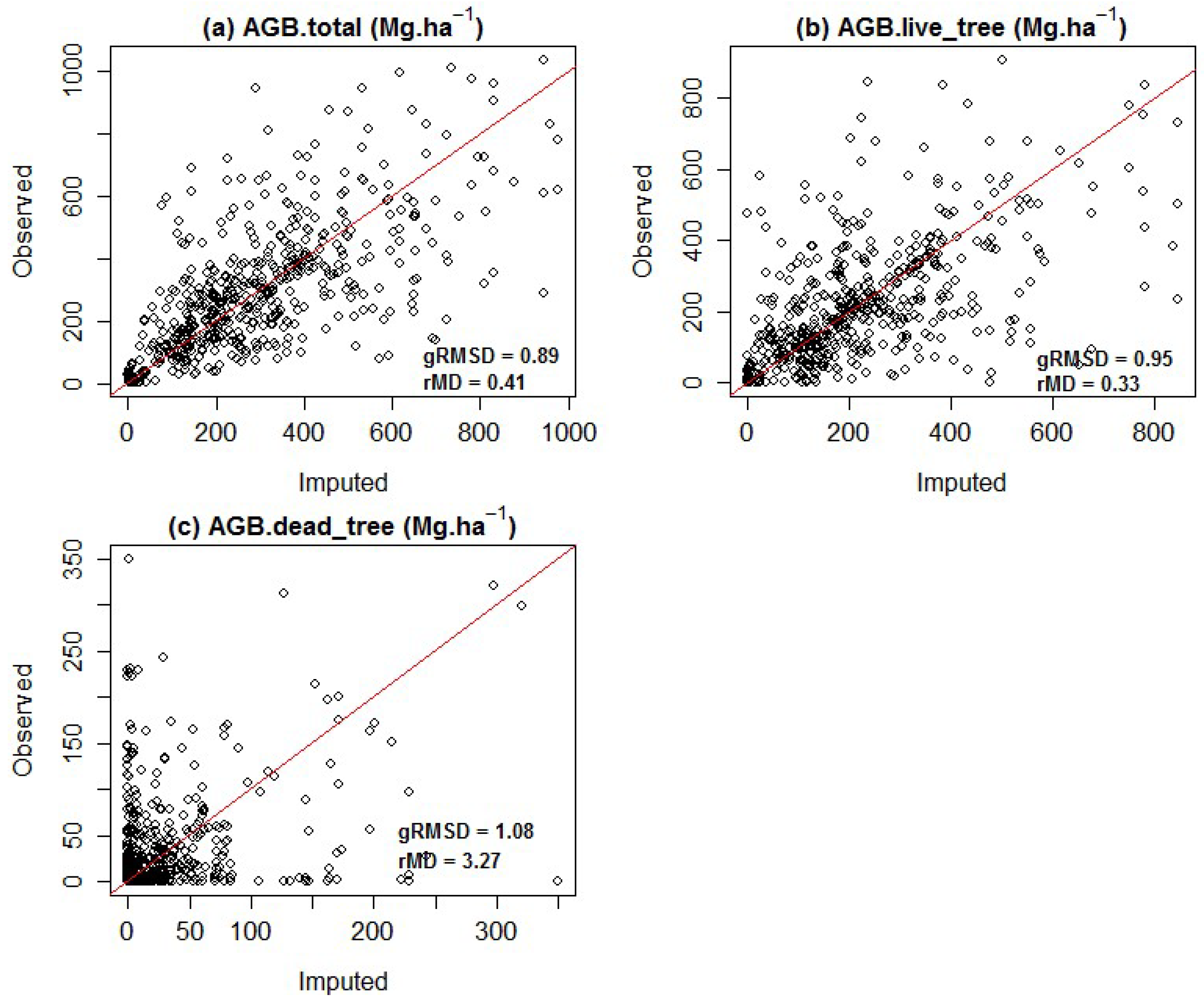 Remotesensing 10 01825 g008 Remotesensing 10 01825 g008
