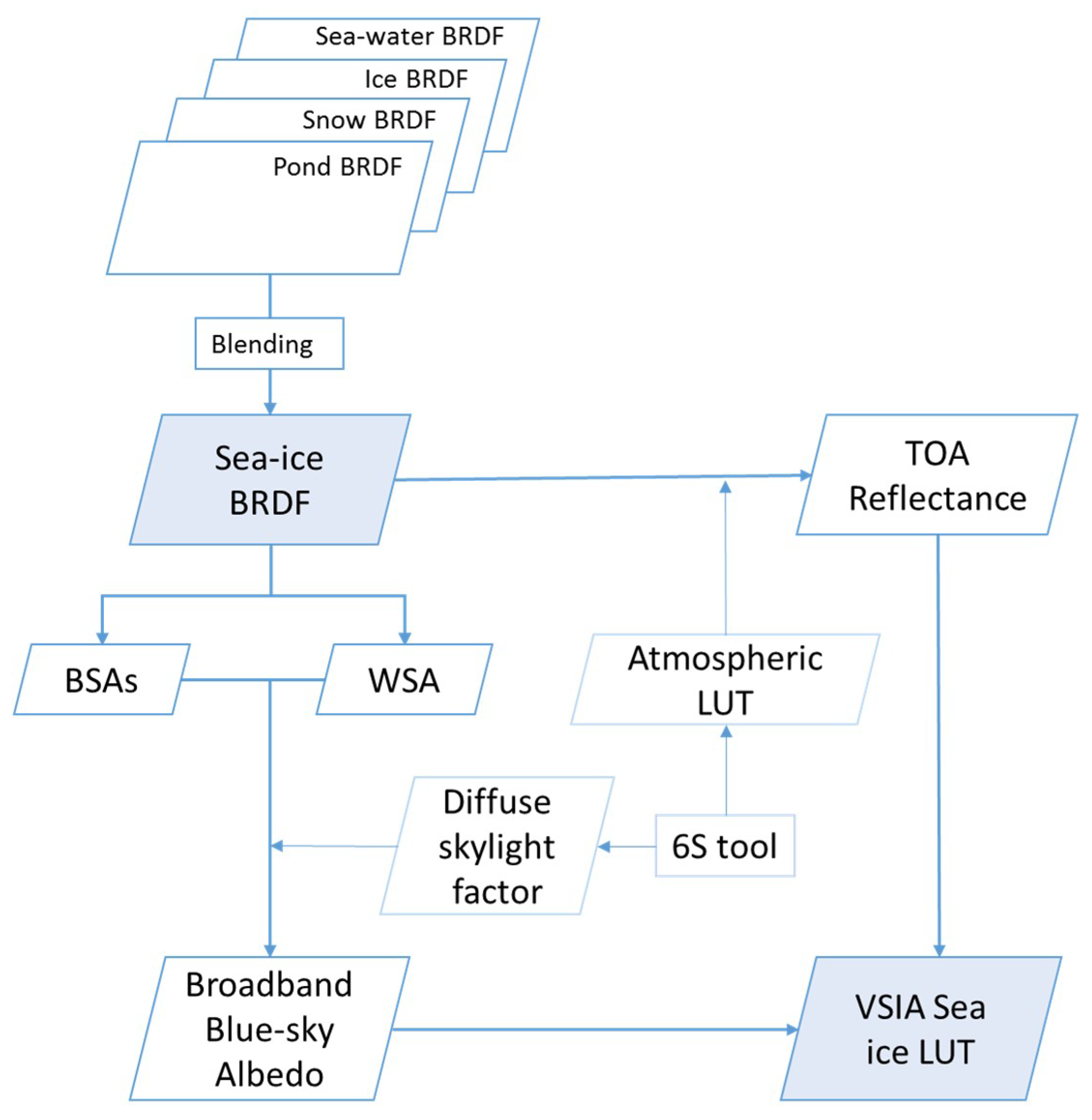 Remotesensing 10 01826 g001