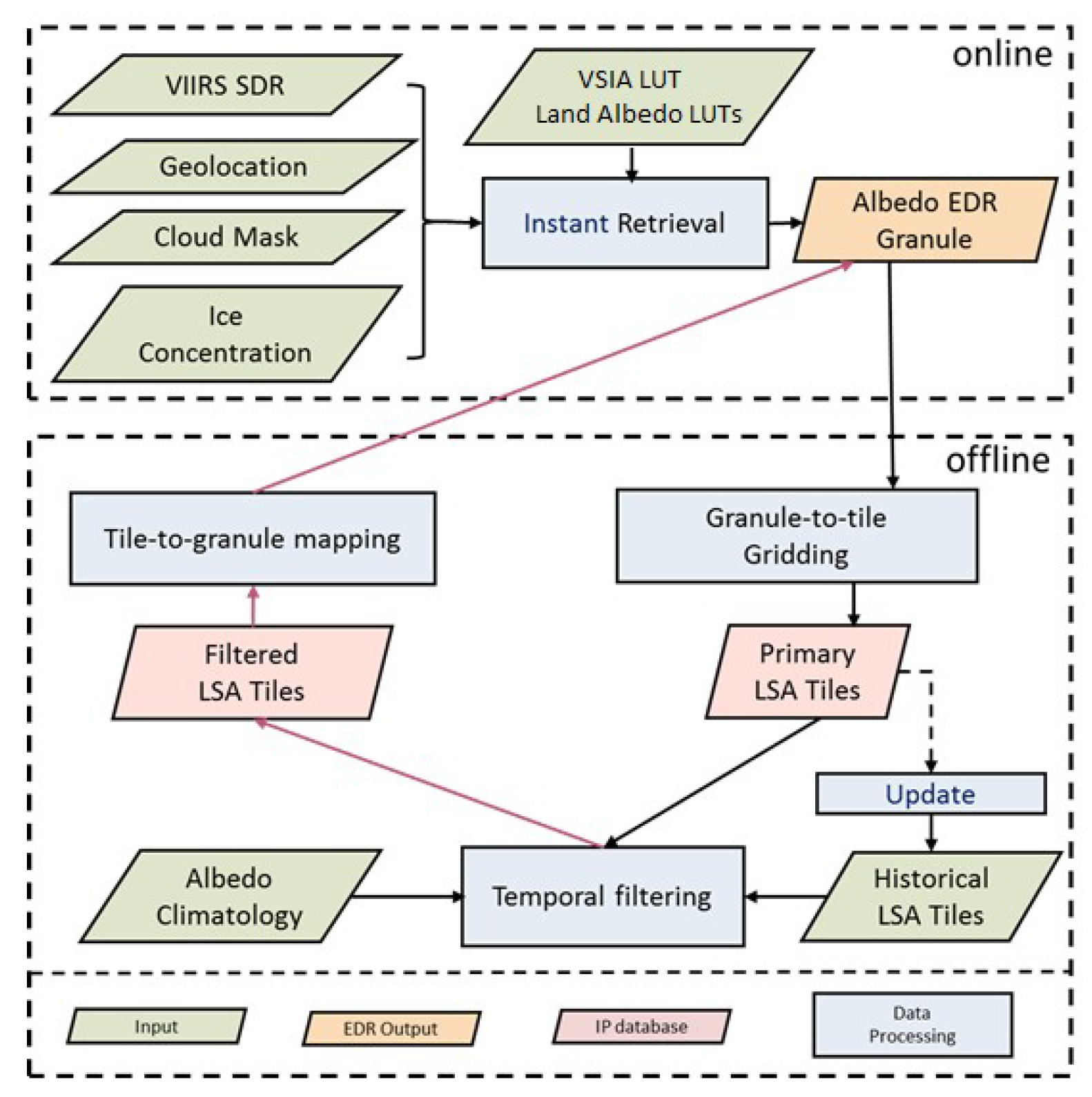 Remotesensing 10 01826 g002