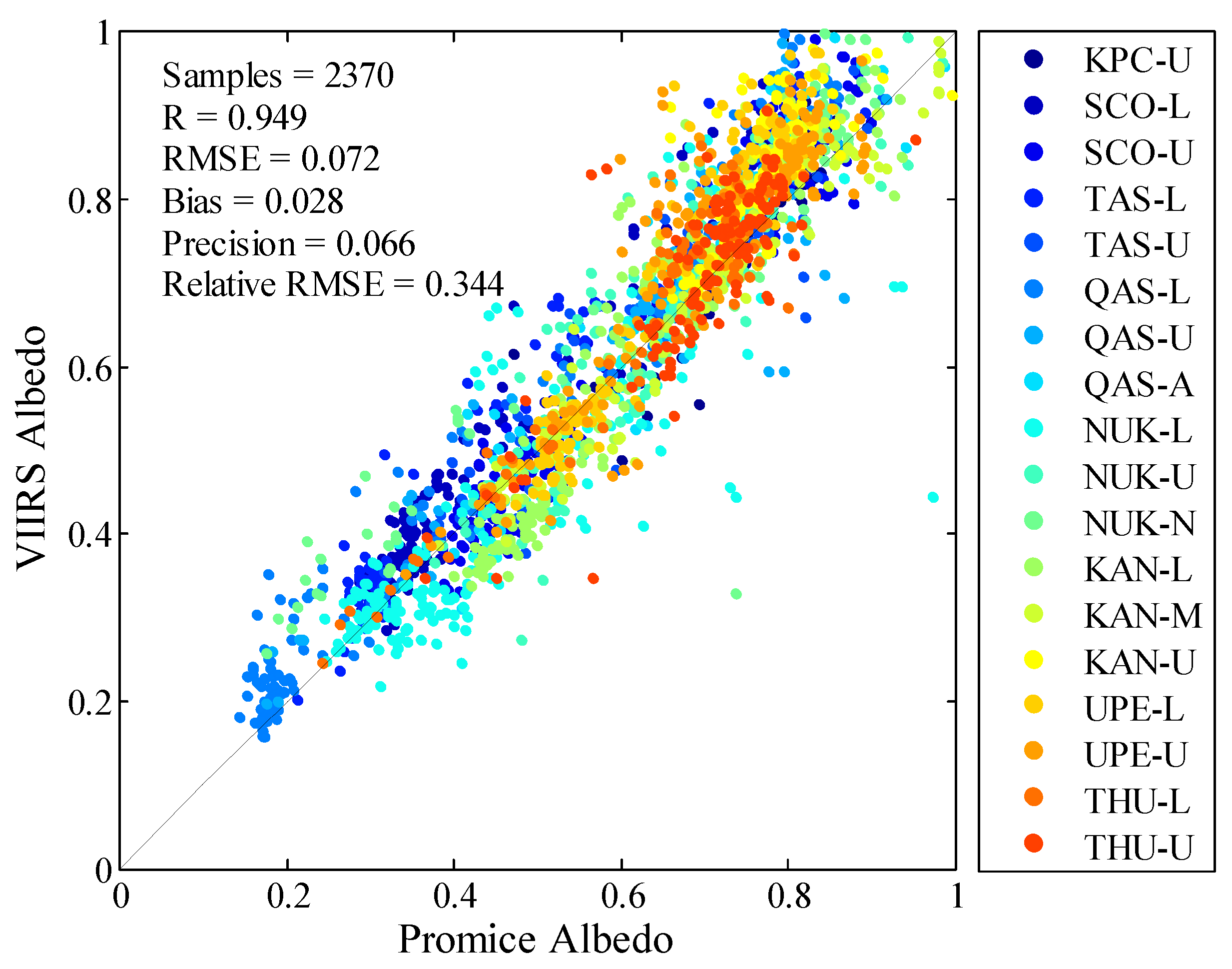 Remotesensing 10 01826 g003