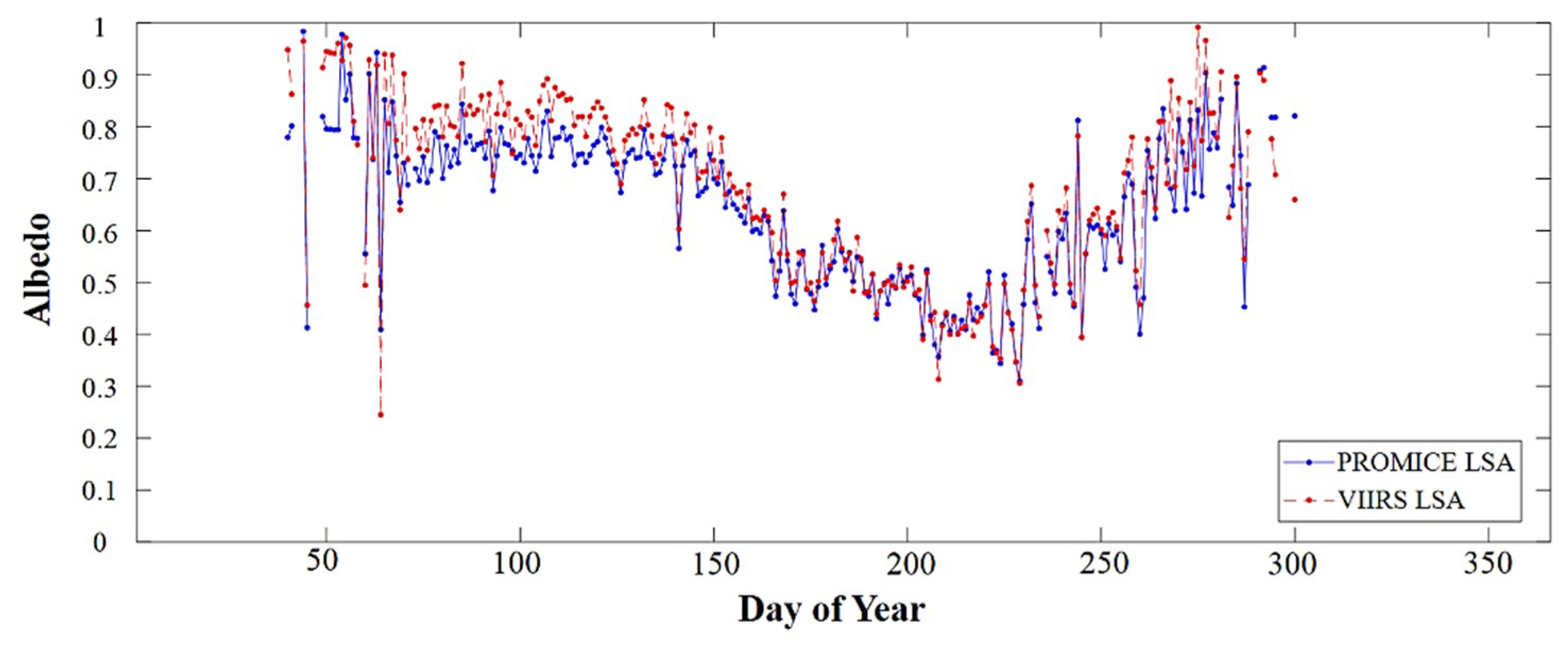 Remotesensing 10 01826 g006
