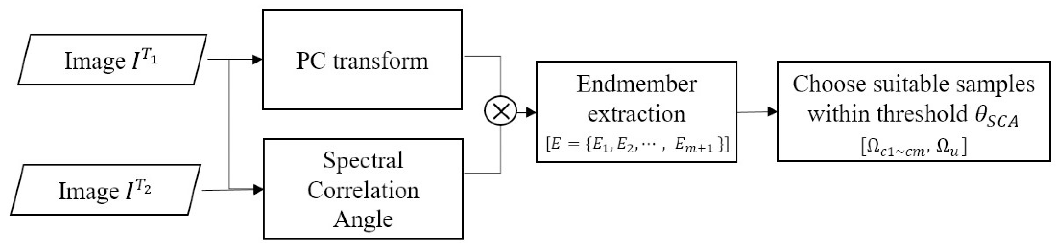 Remotesensing 10 01827 g001 Remotesensing 10 01827 g001