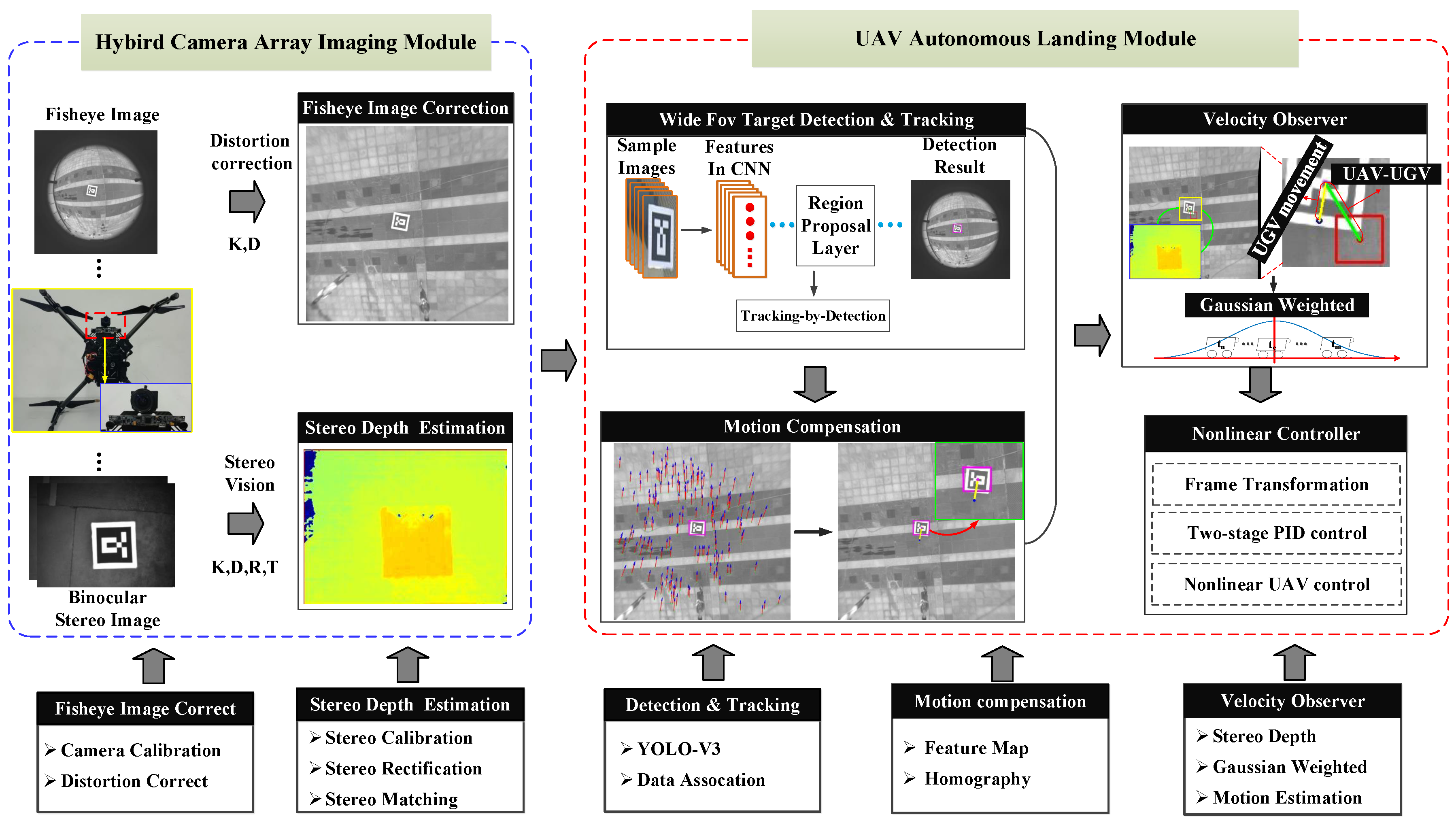 Remotesensing 10 01829 g003