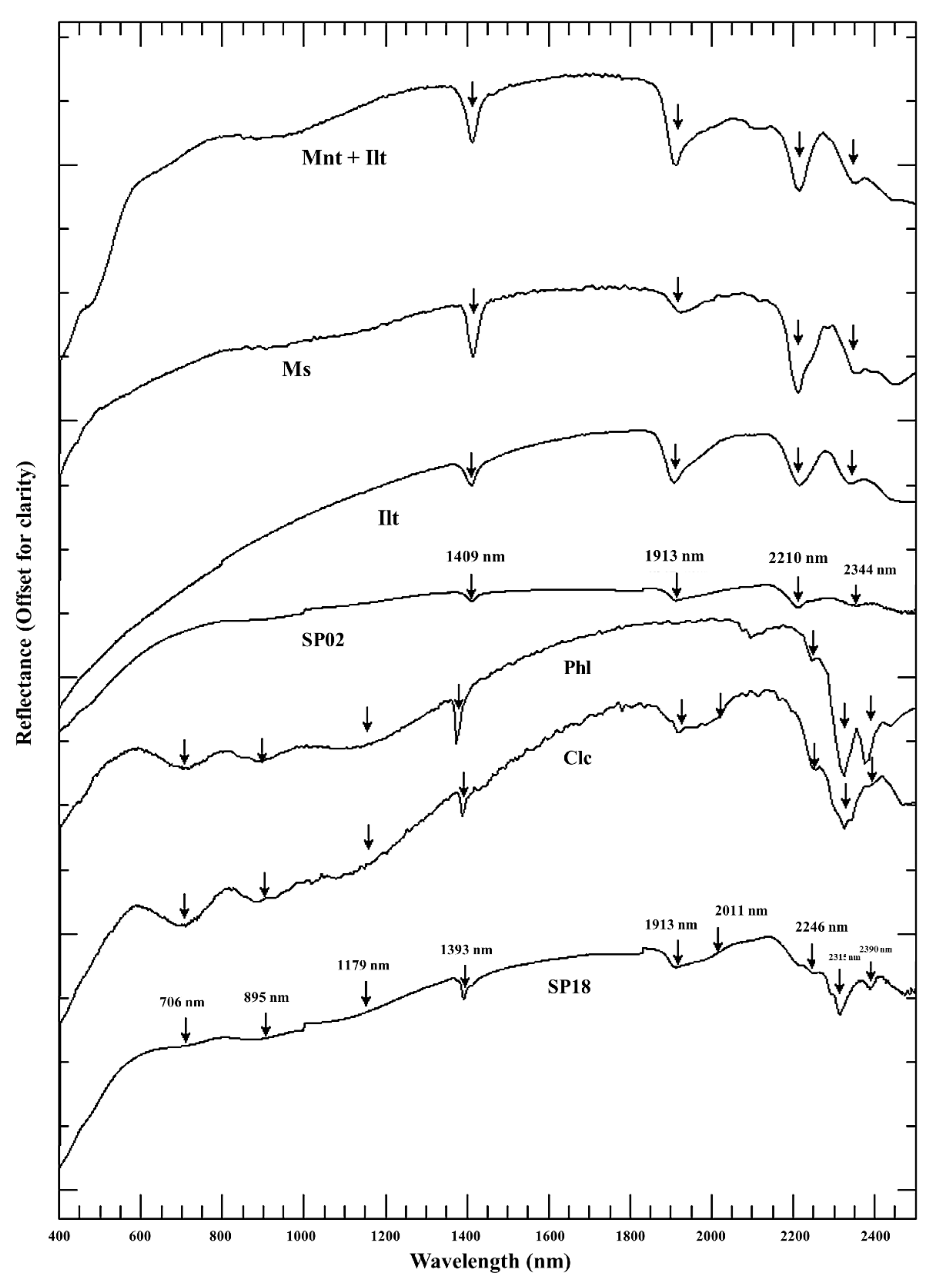 Remotesensing 10 01830 g003 550
