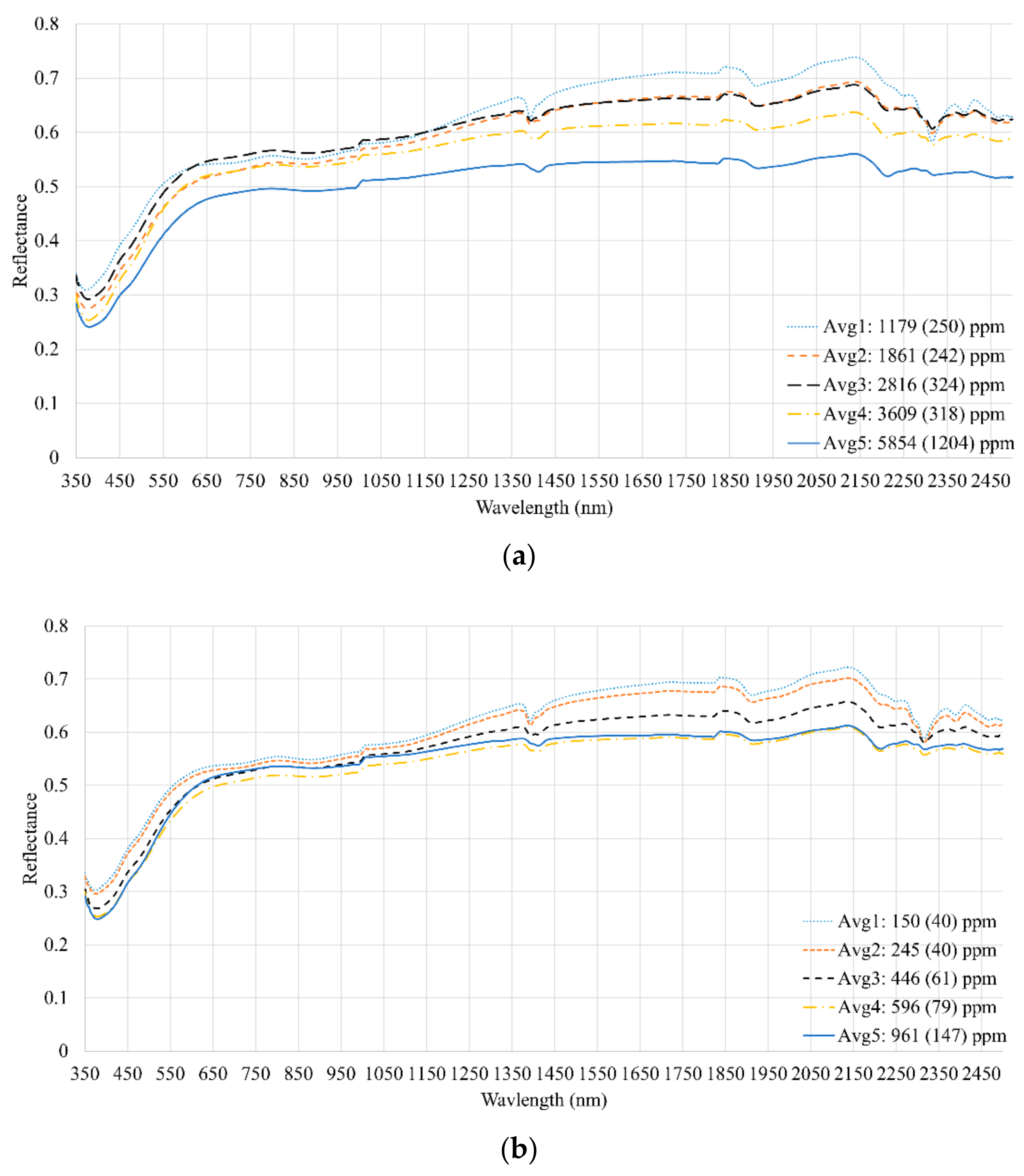 Remotesensing 10 01830 g004 550