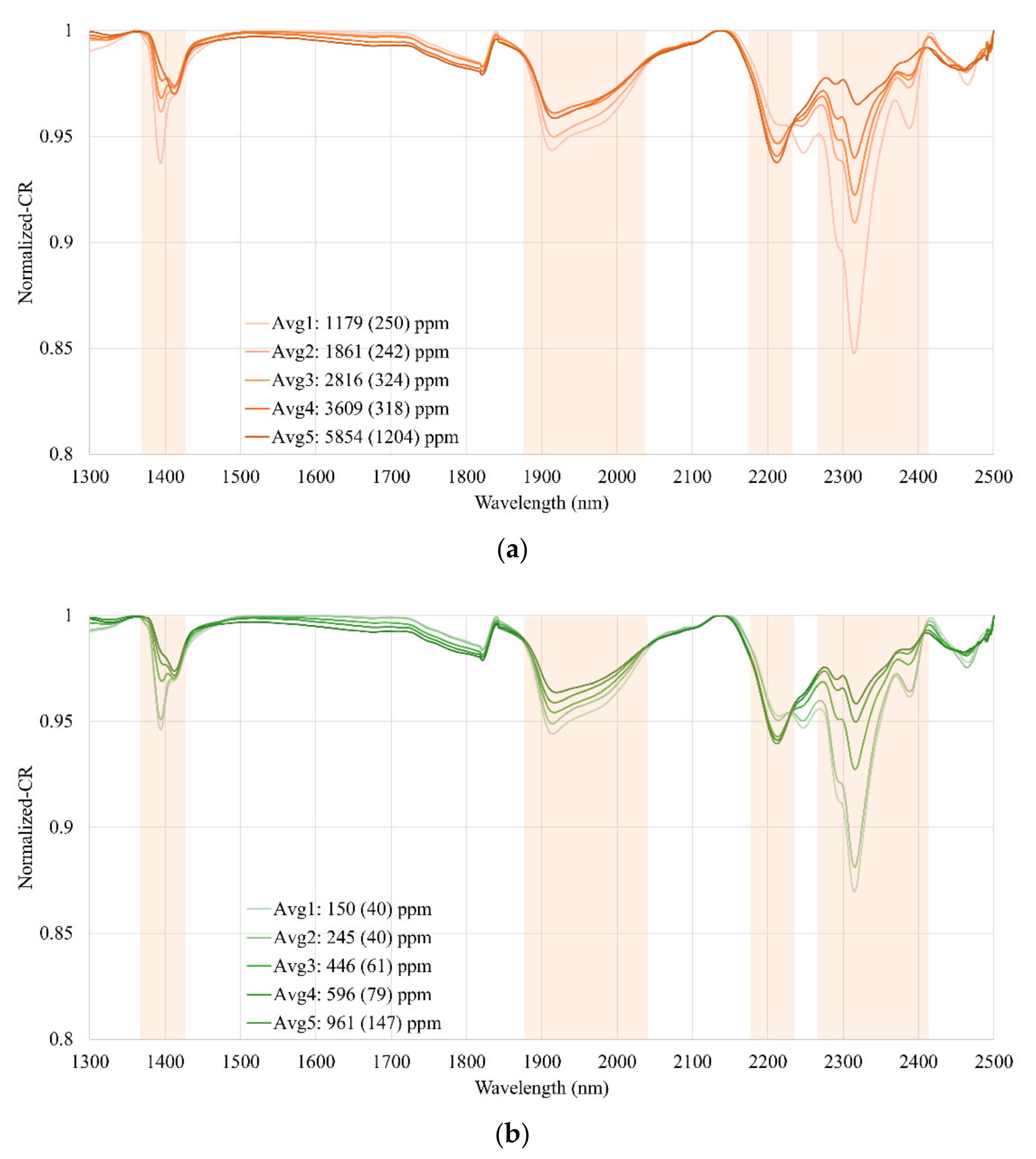 Remotesensing 10 01830 g005 550