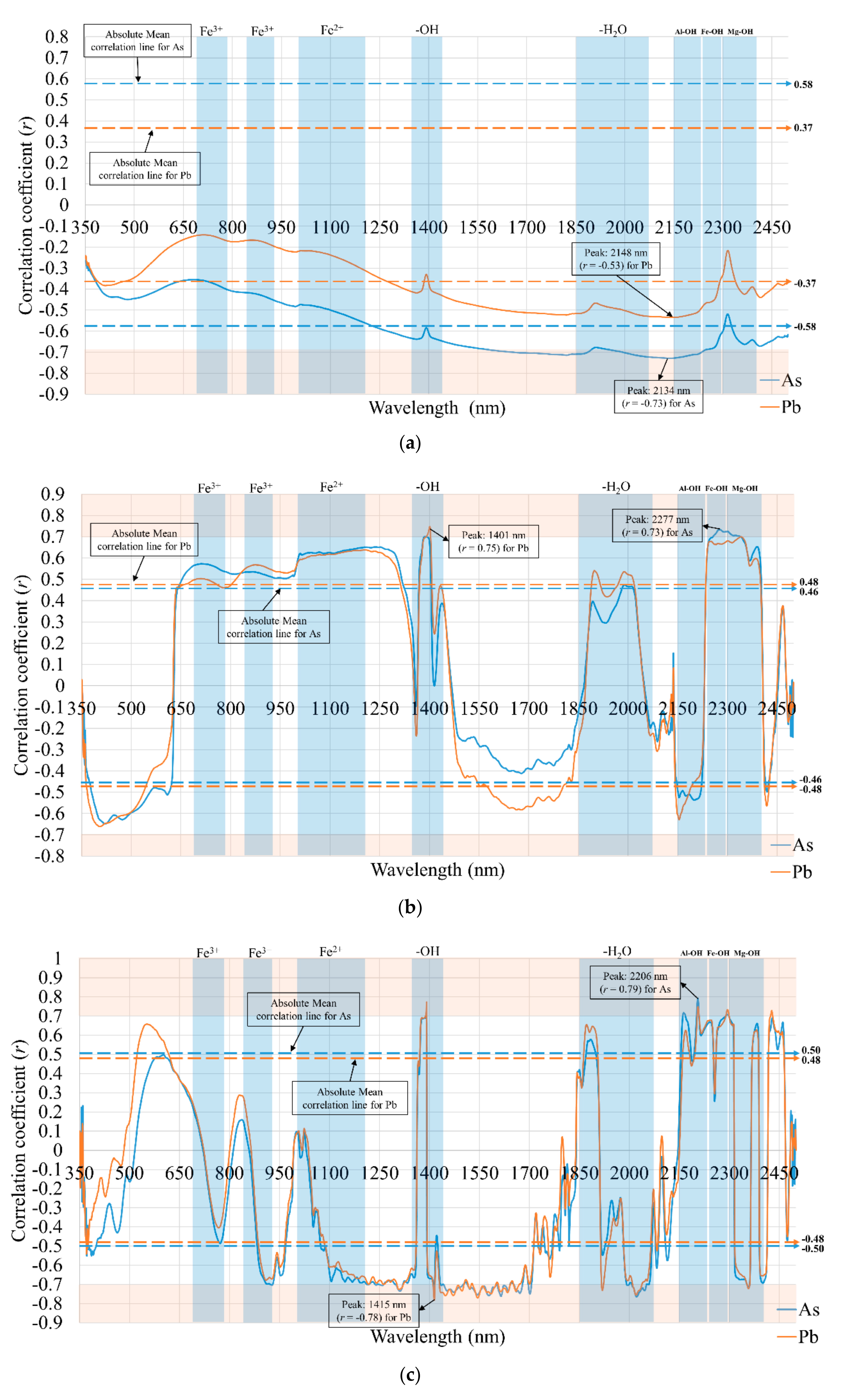 Remotesensing 10 01830 g006 550
