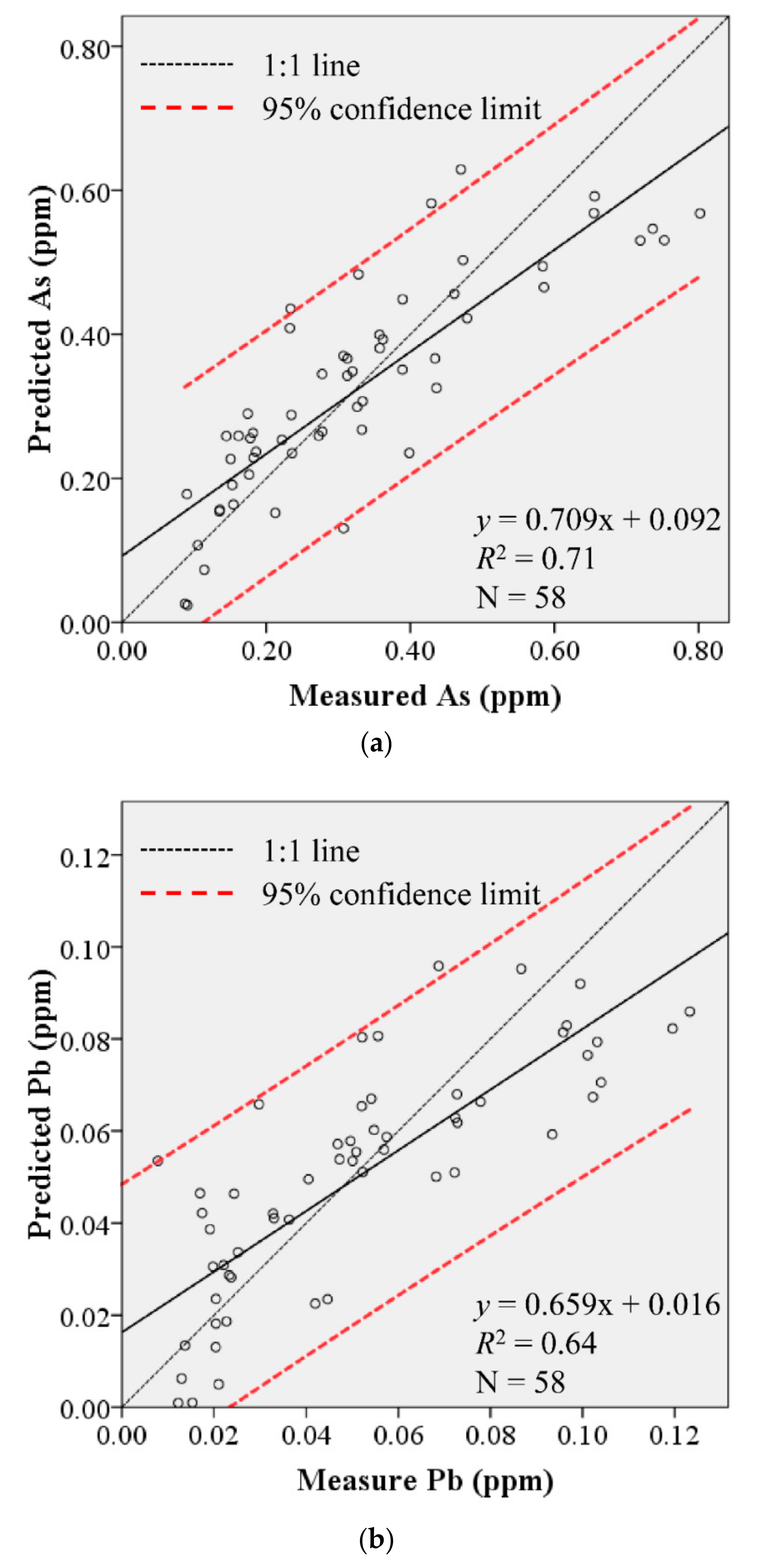Remotesensing 10 01830 g007 550