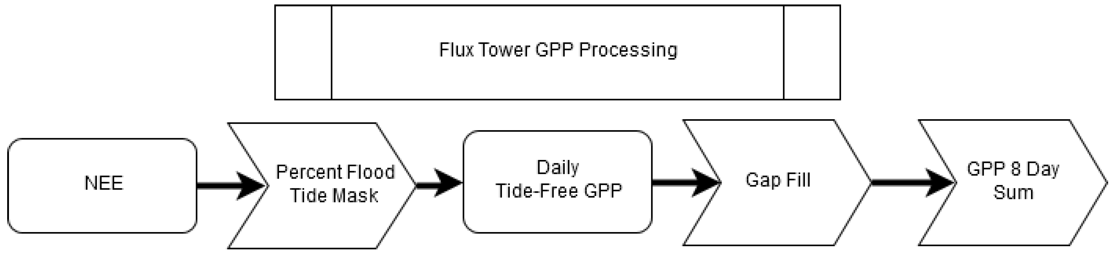 Remotesensing 10 01831 g002