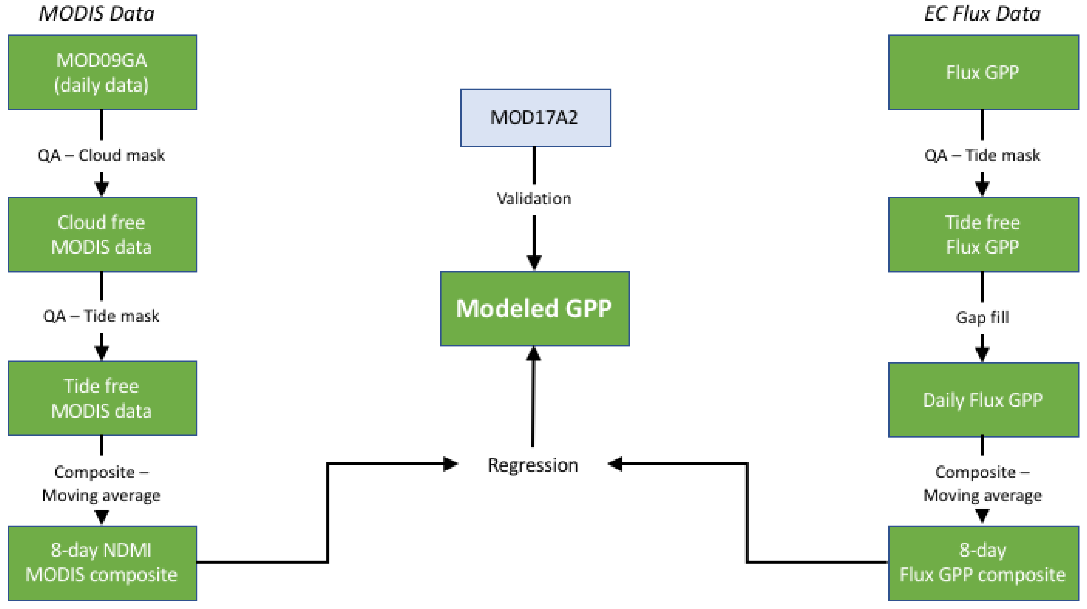 Remotesensing 10 01831 g004