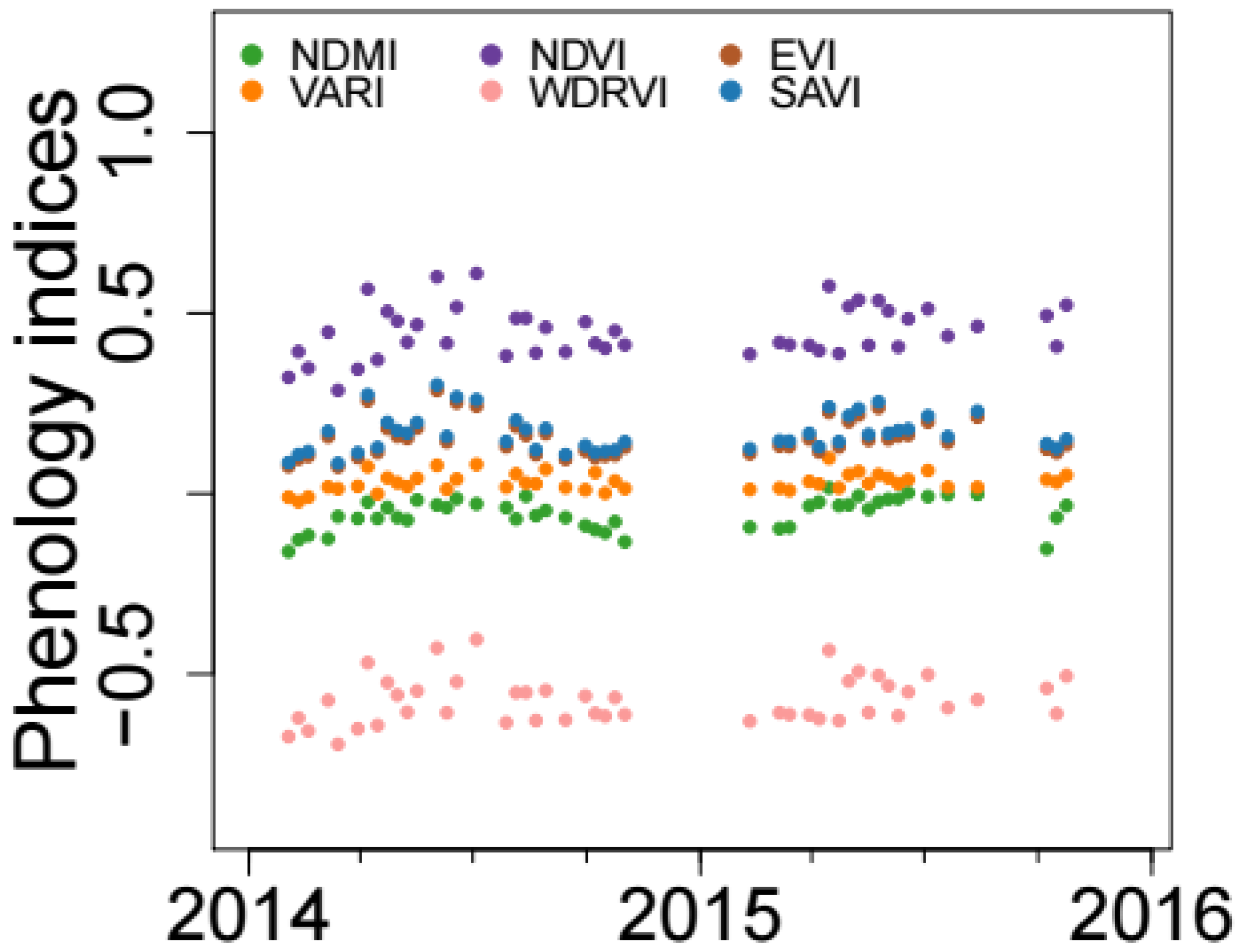 Remotesensing 10 01831 g005