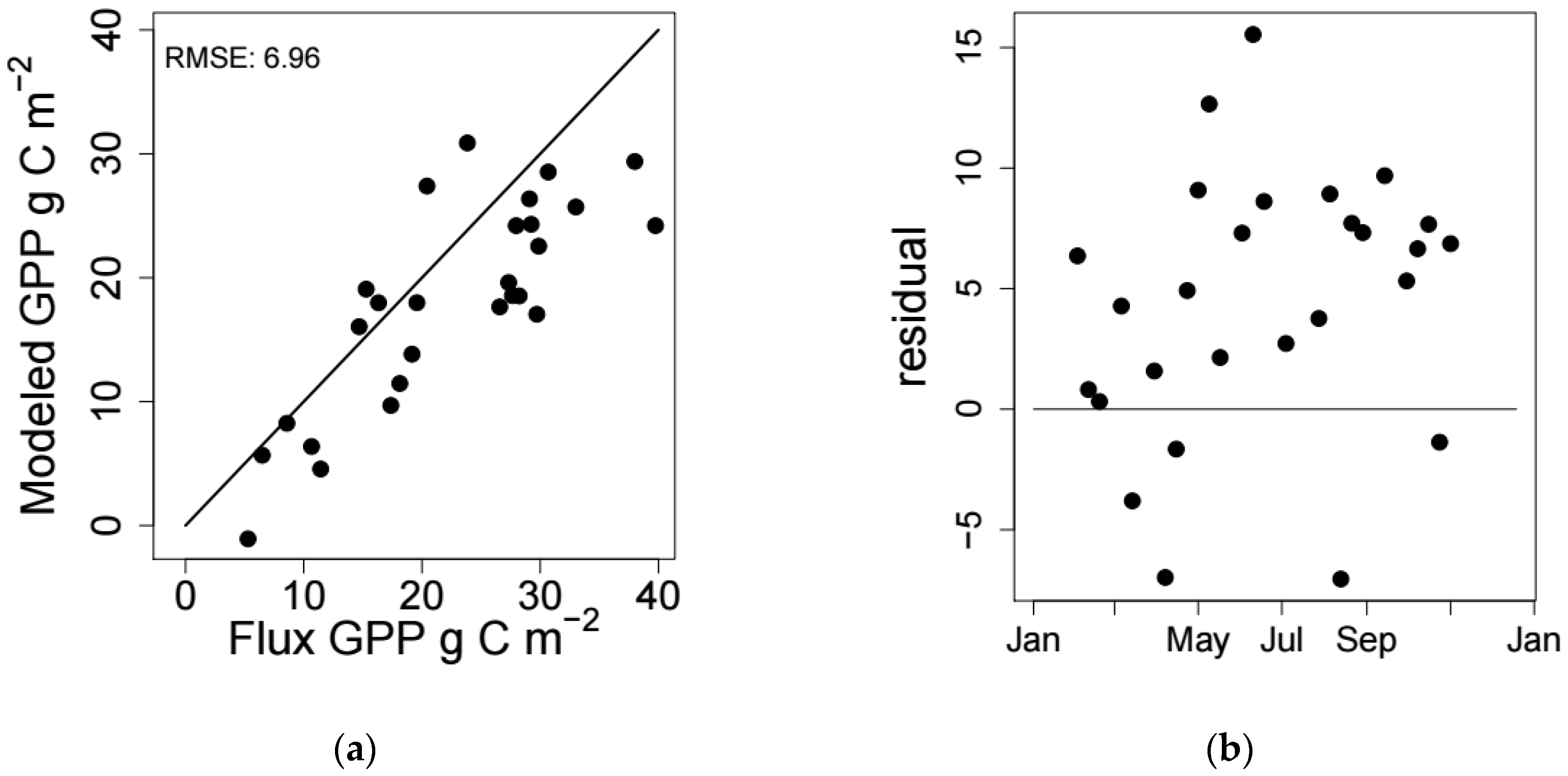 Remotesensing 10 01831 g006