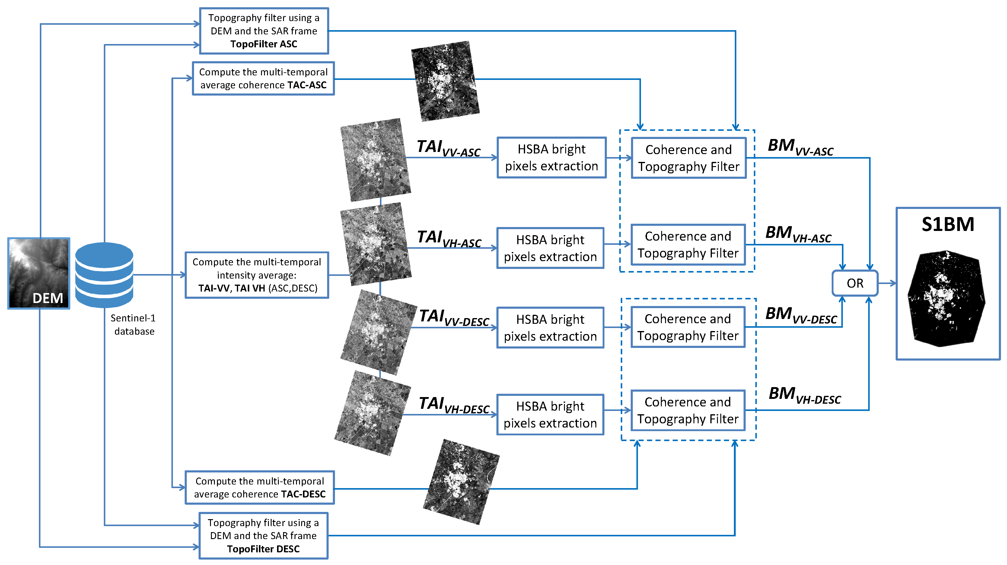 Remotesensing 10 01833 g001 Remotesensing 10 01833 g001