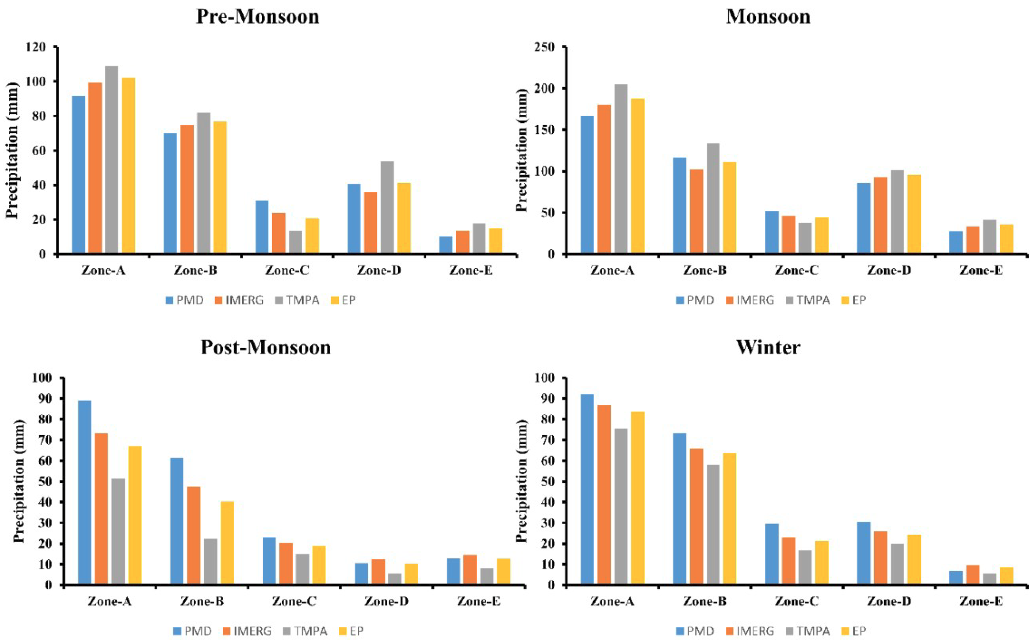 Remotesensing 10 01835 g004 Remotesensing 10 01835 g004