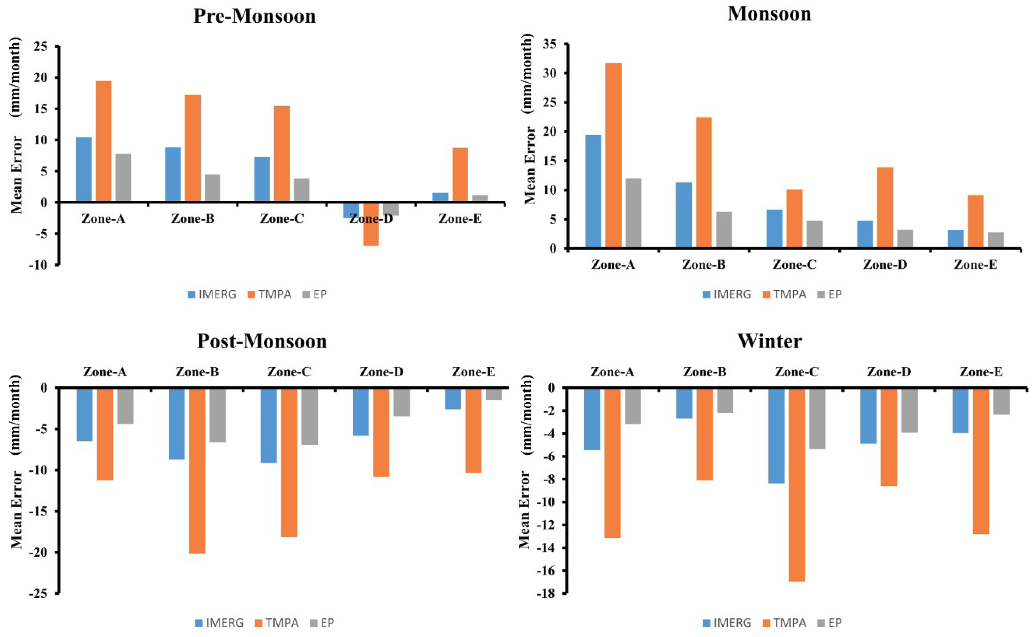 Remotesensing 10 01835 g005 Remotesensing 10 01835 g005