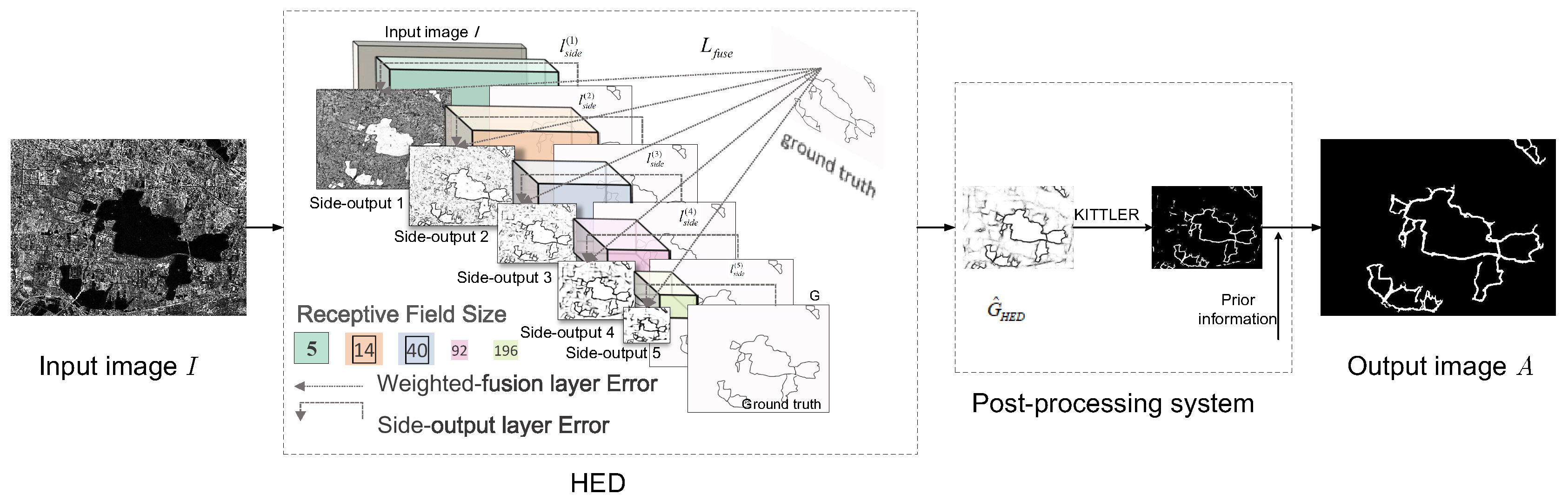 Remotesensing 10 01837 g001 Remotesensing 10 01837 g001