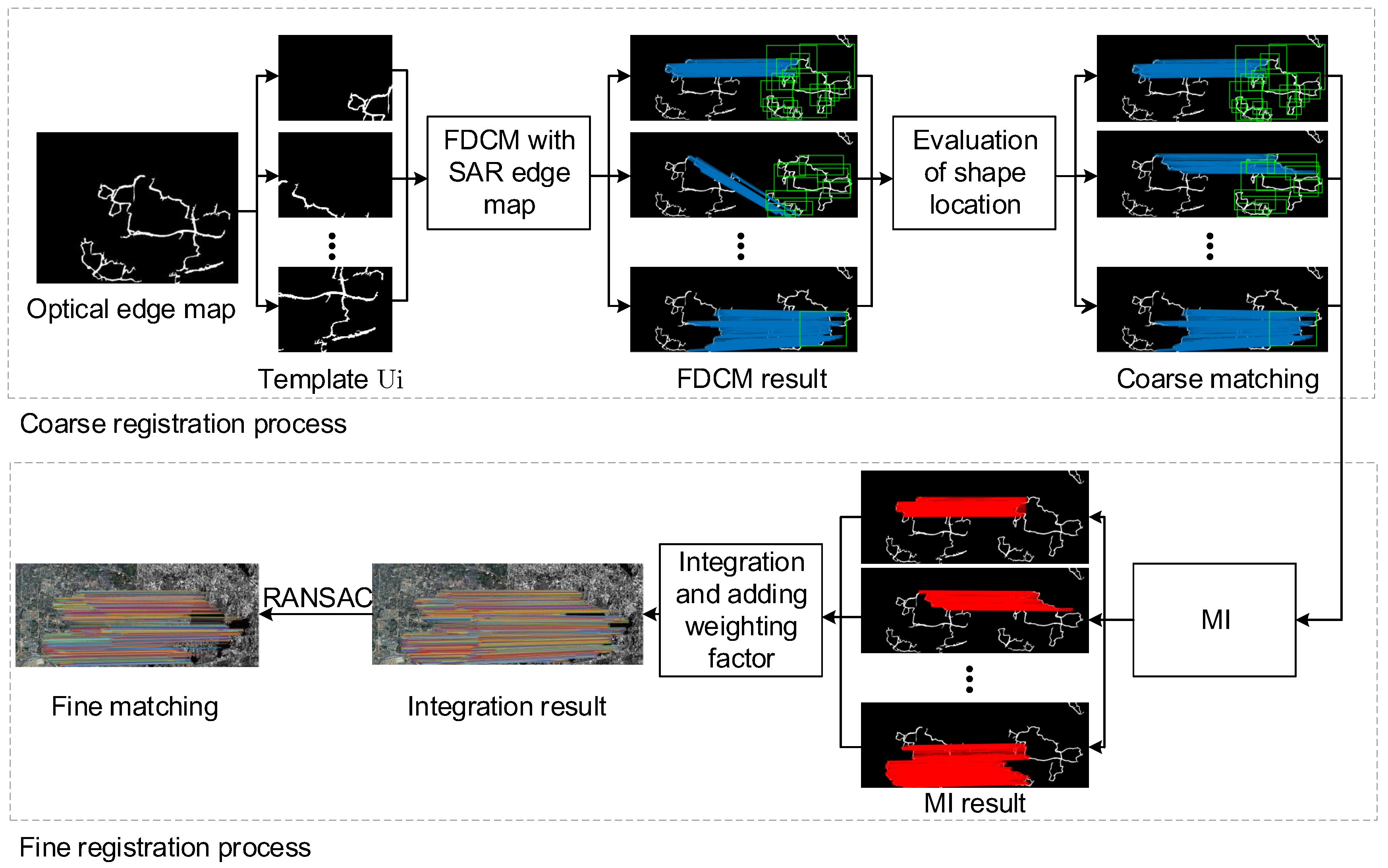 Remotesensing 10 01837 g003 Remotesensing 10 01837 g003