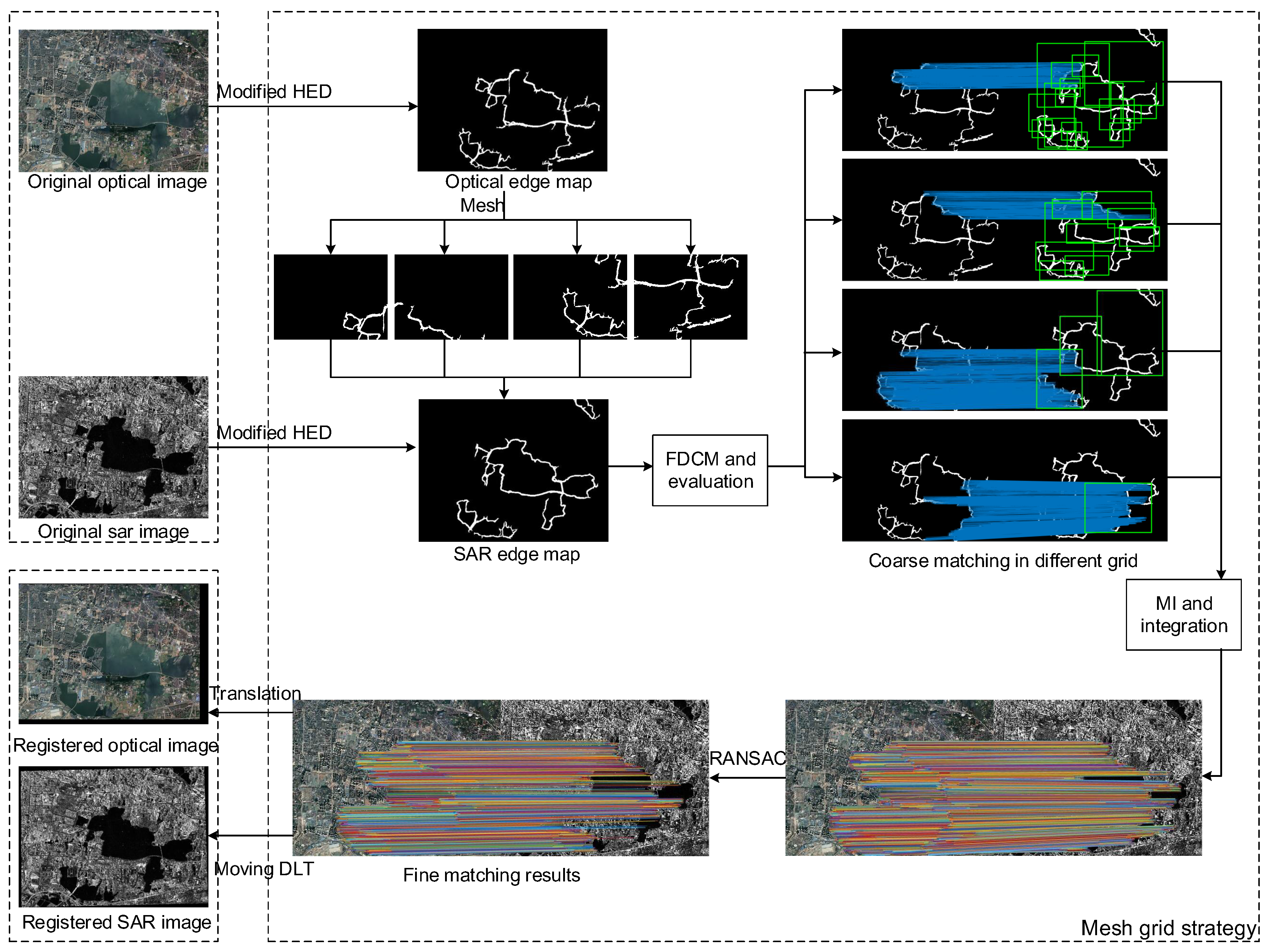 Remotesensing 10 01837 g005 Remotesensing 10 01837 g005