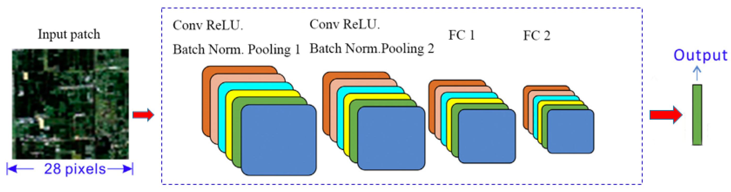 Remotesensing 10 01840 g009