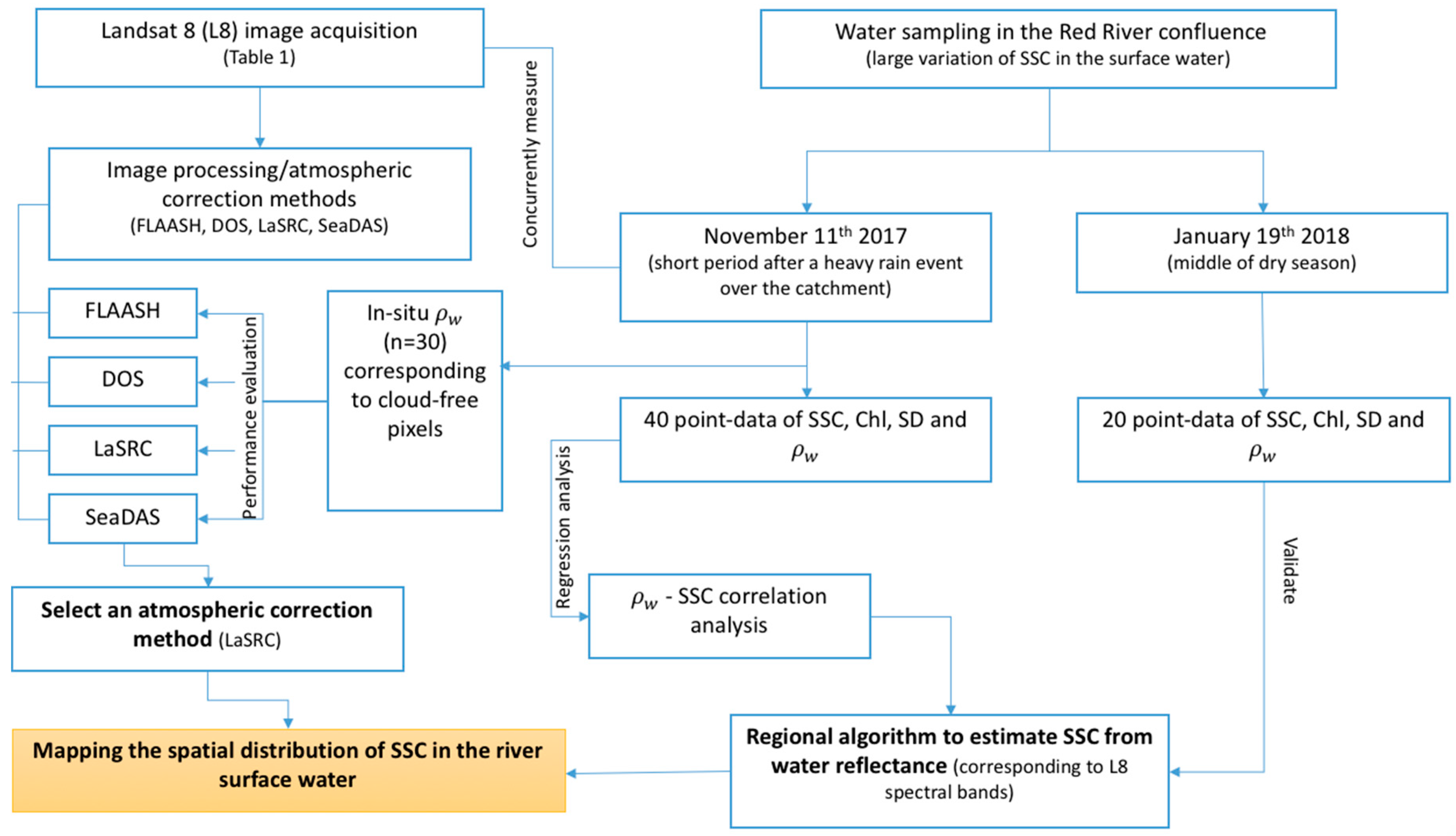 Remotesensing 10 01841 g002