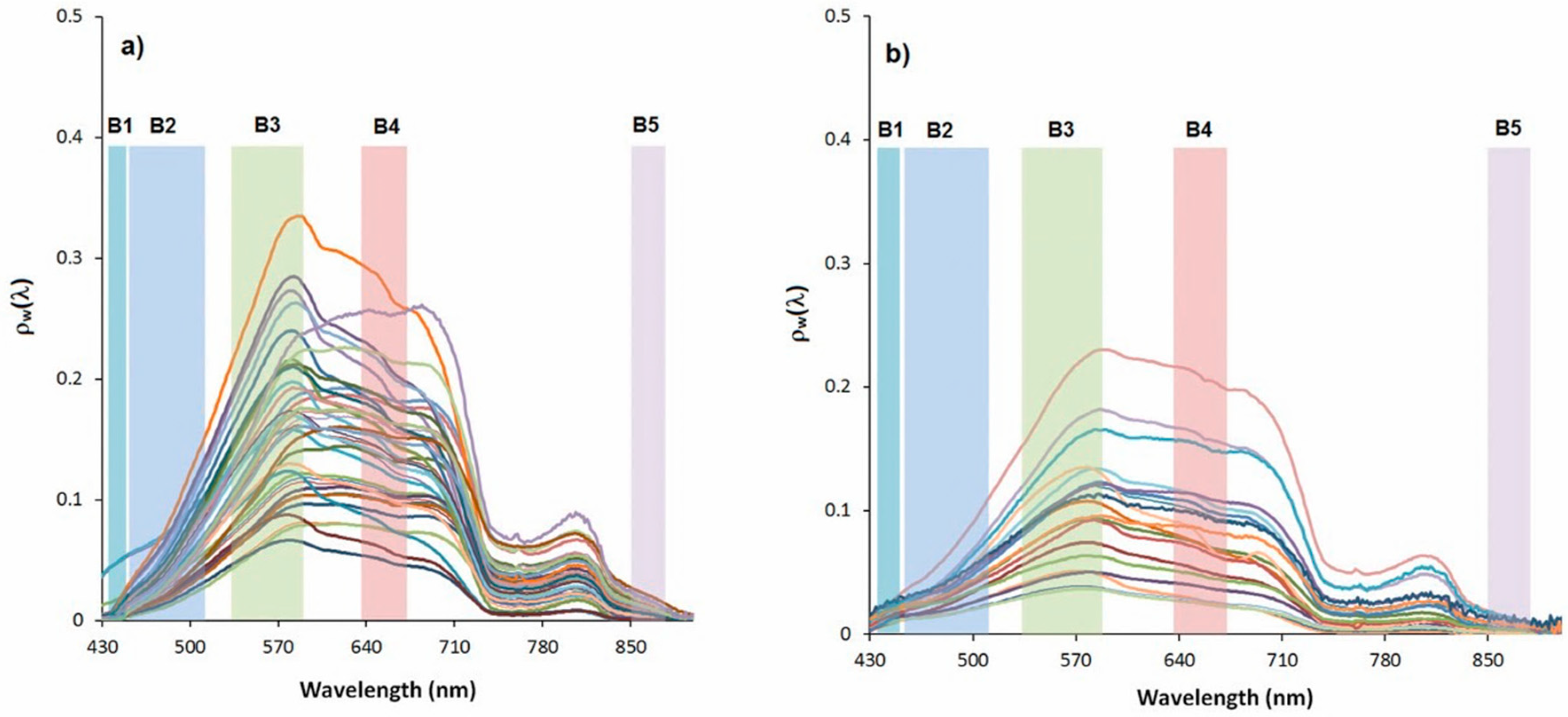 Remotesensing 10 01841 g003