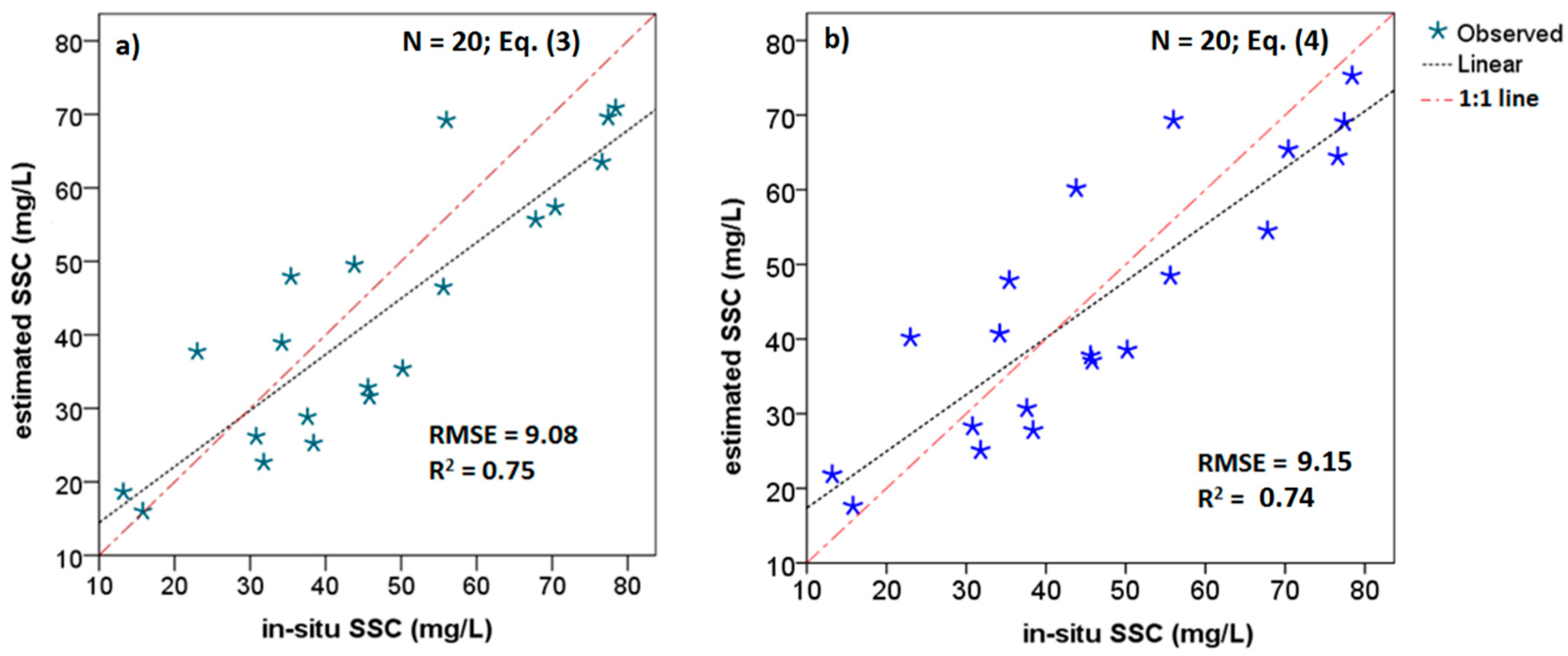 Remotesensing 10 01841 g005