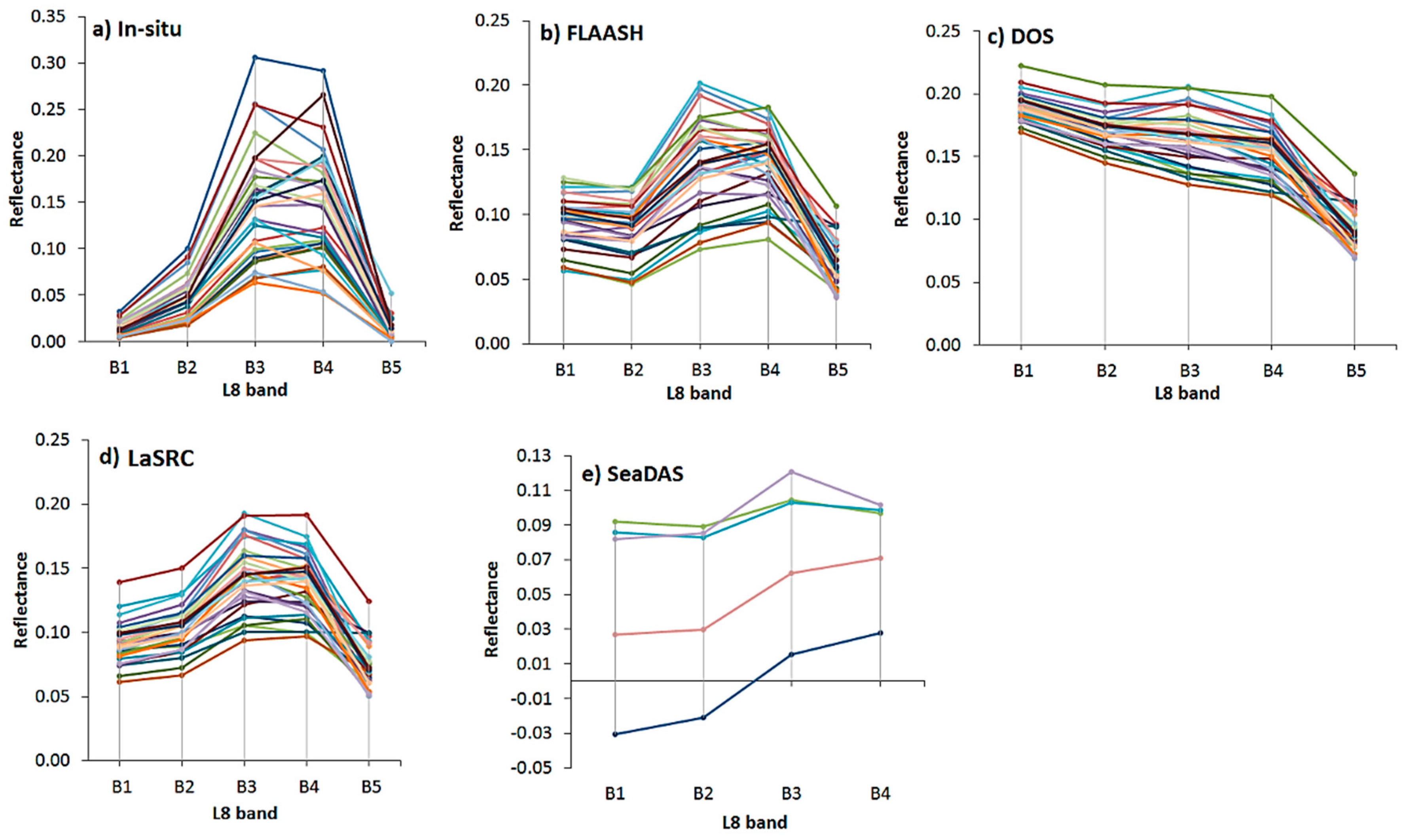 Remotesensing 10 01841 g007