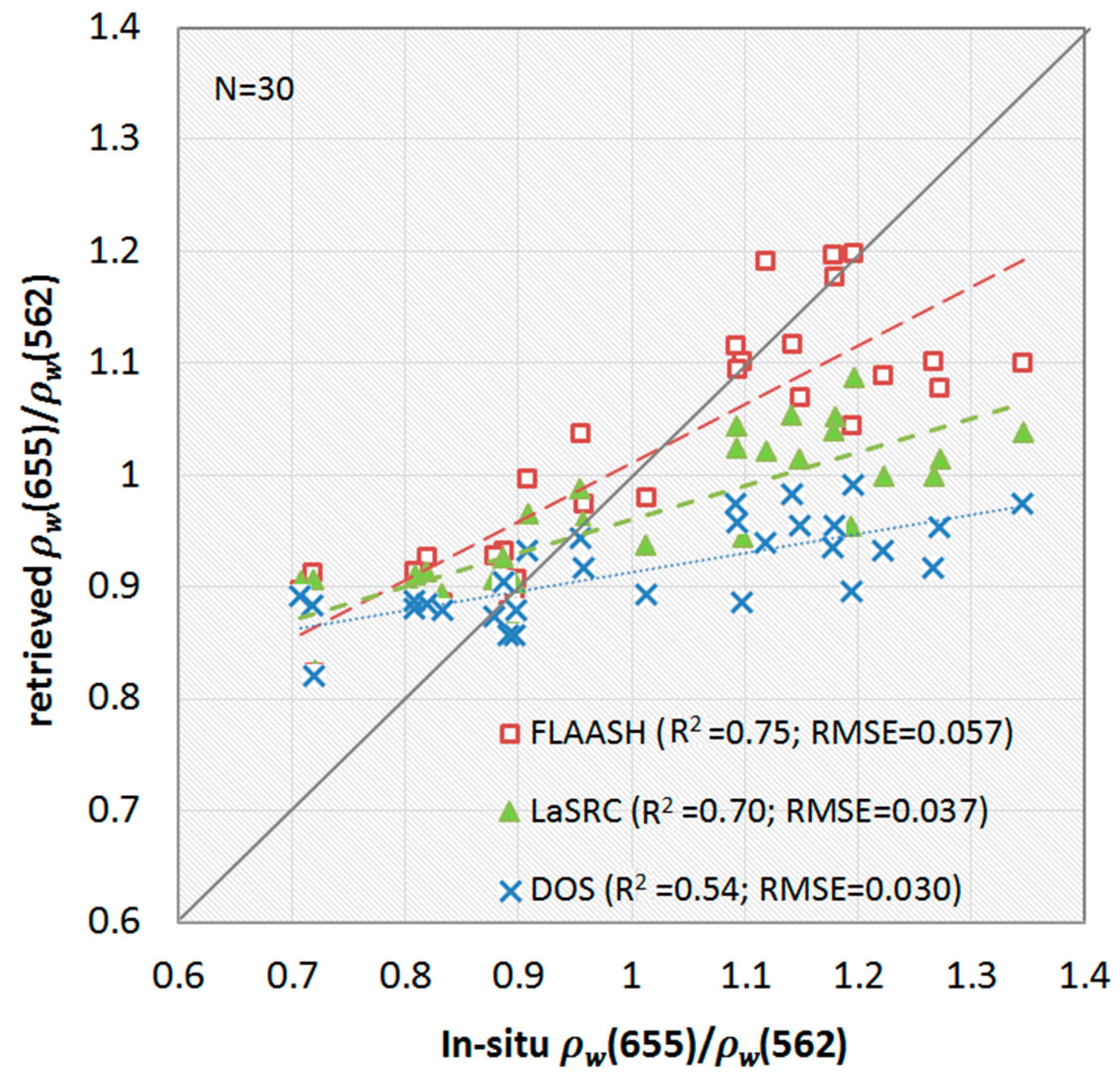 Remotesensing 10 01841 g009