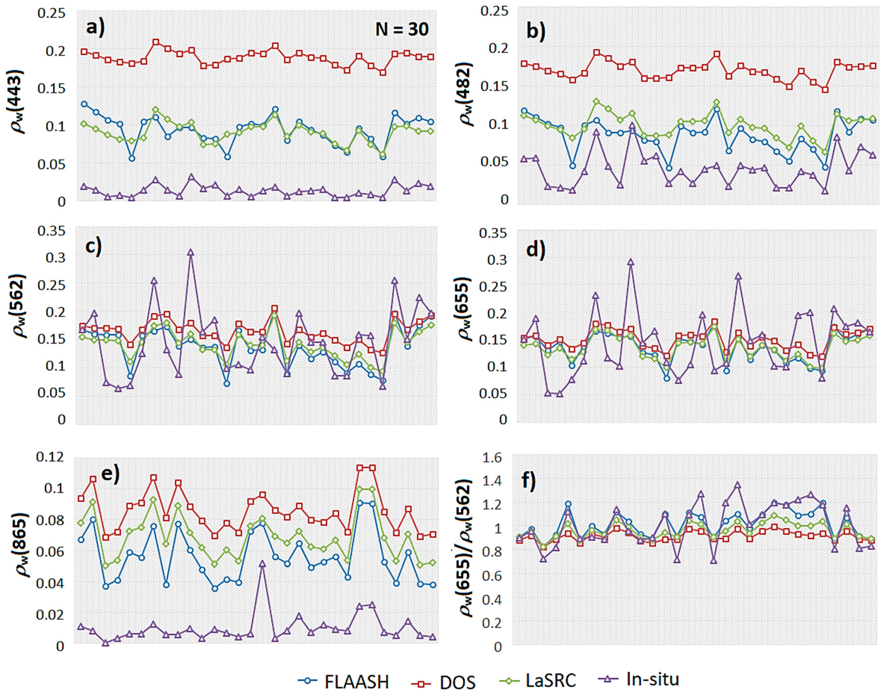 Remotesensing 10 01841 g011