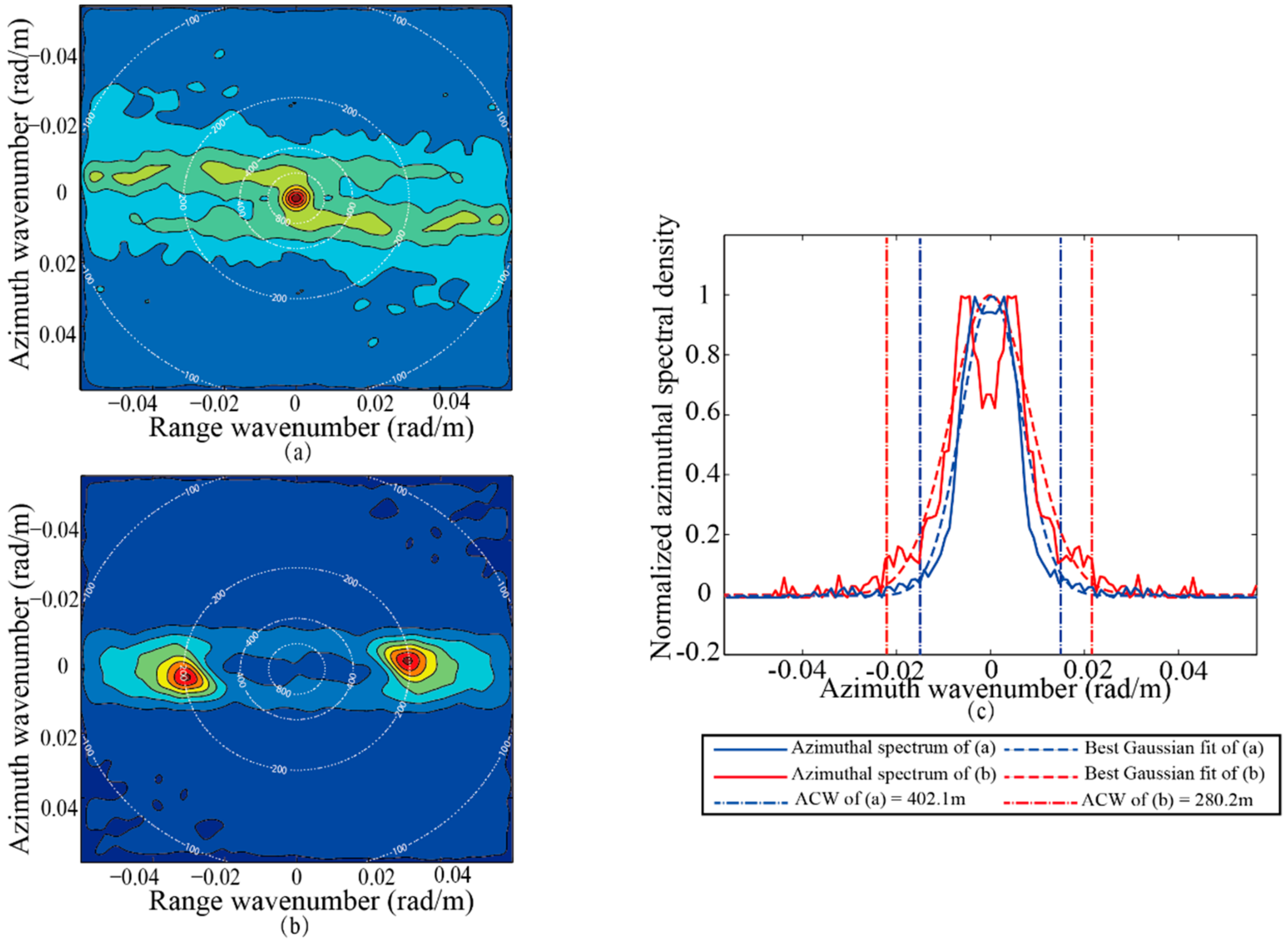 Remotesensing 10 01843 g003