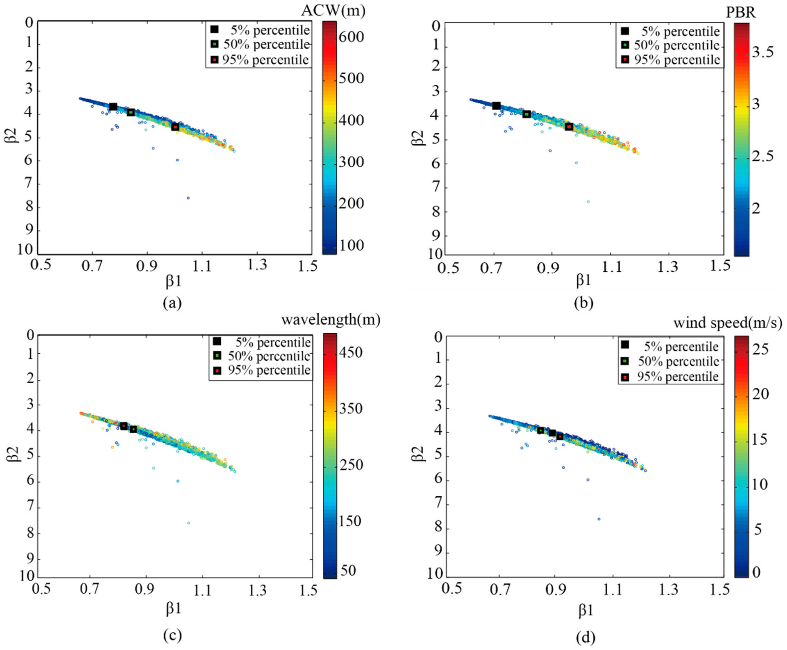 Remotesensing 10 01843 g009