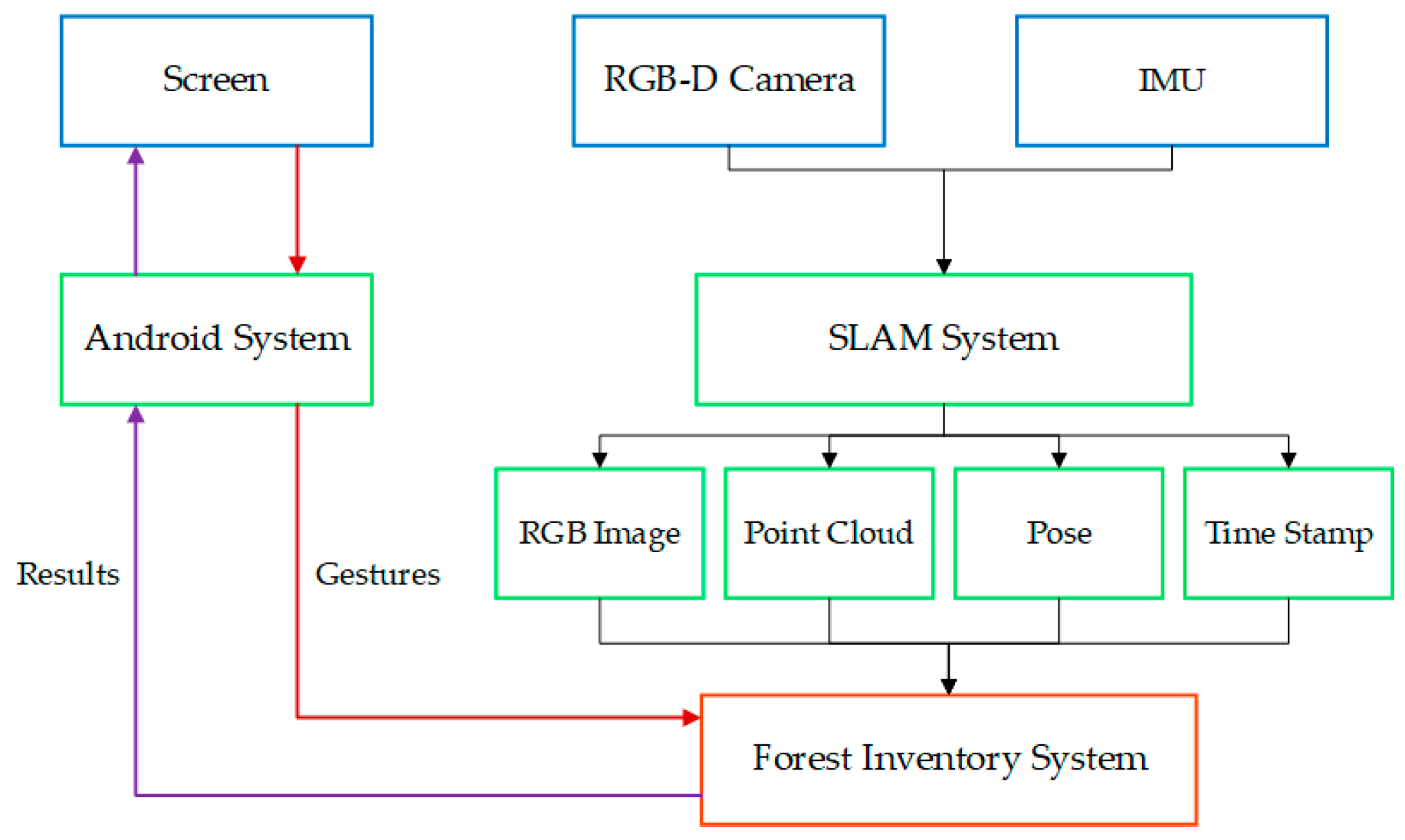 Remotesensing 10 01845 g004