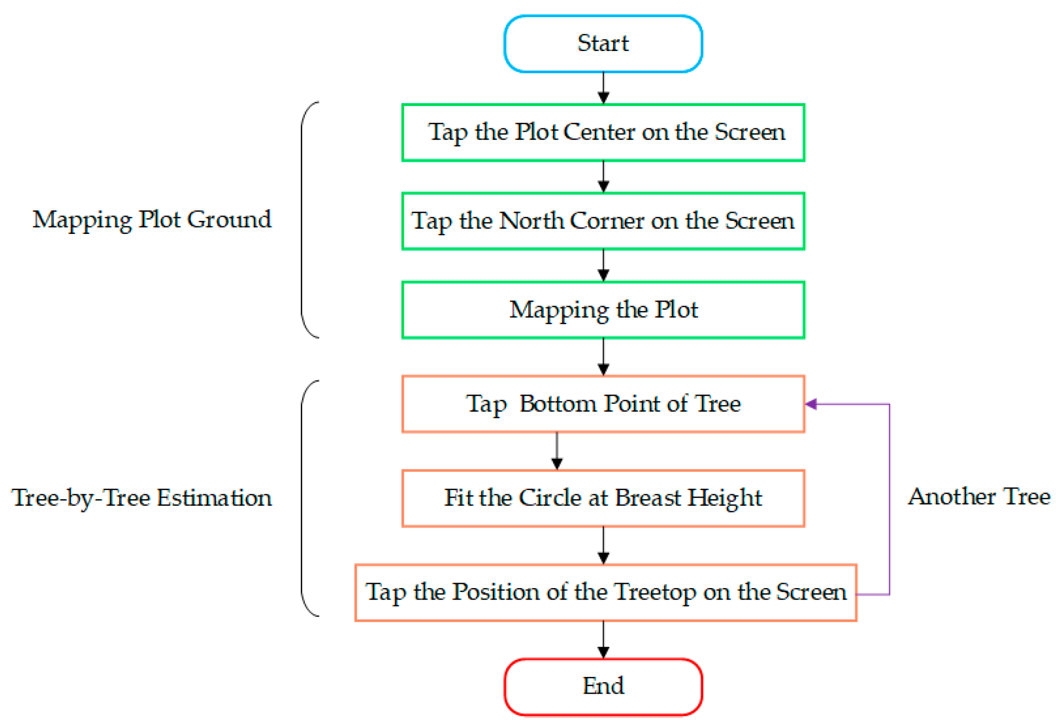 Remotesensing 10 01845 g005