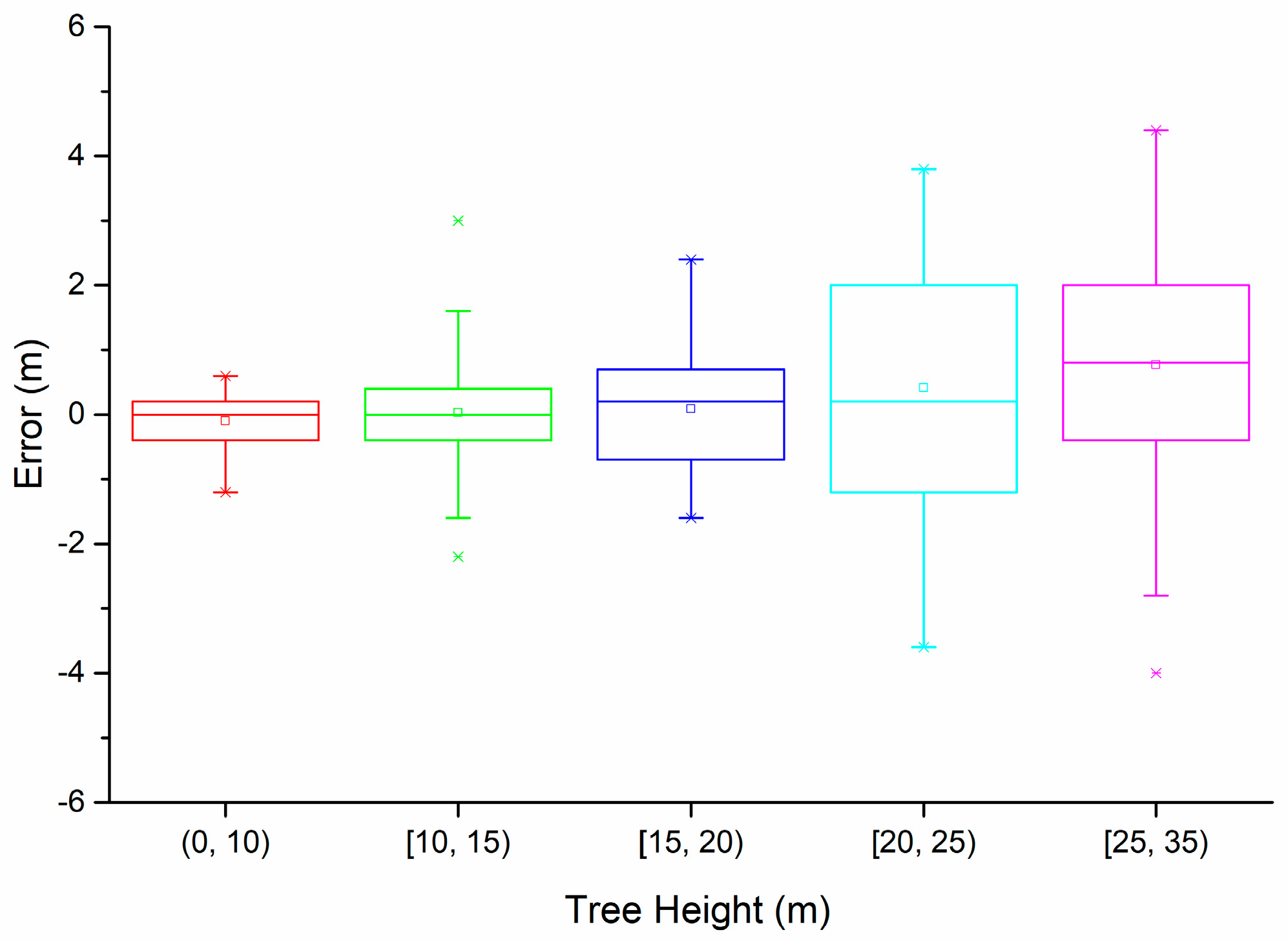 Remotesensing 10 01845 g020