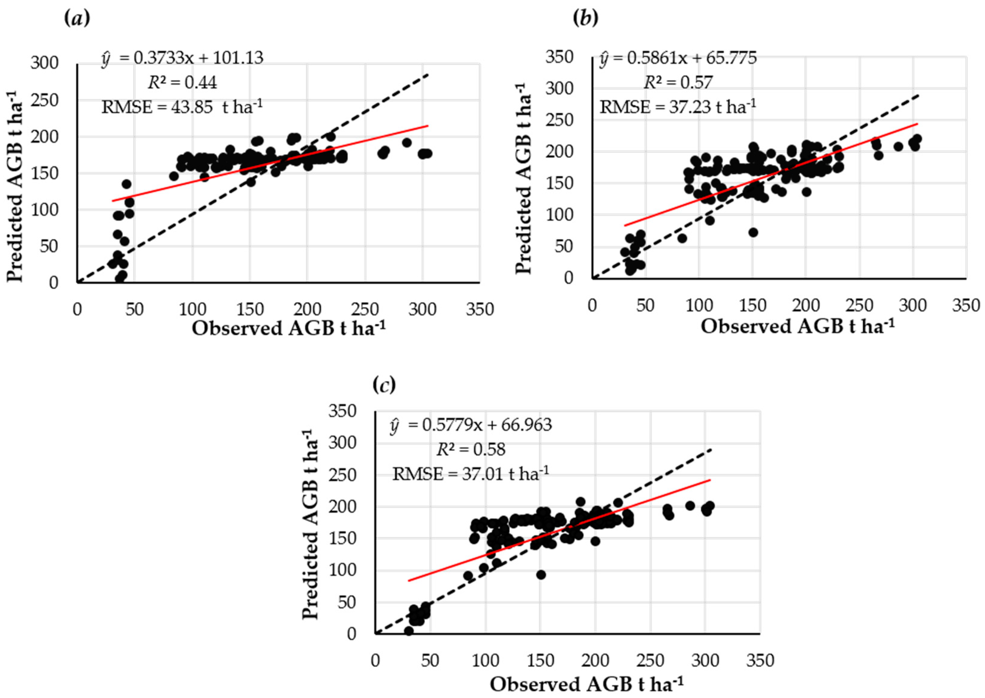 Remotesensing 10 01848 g002