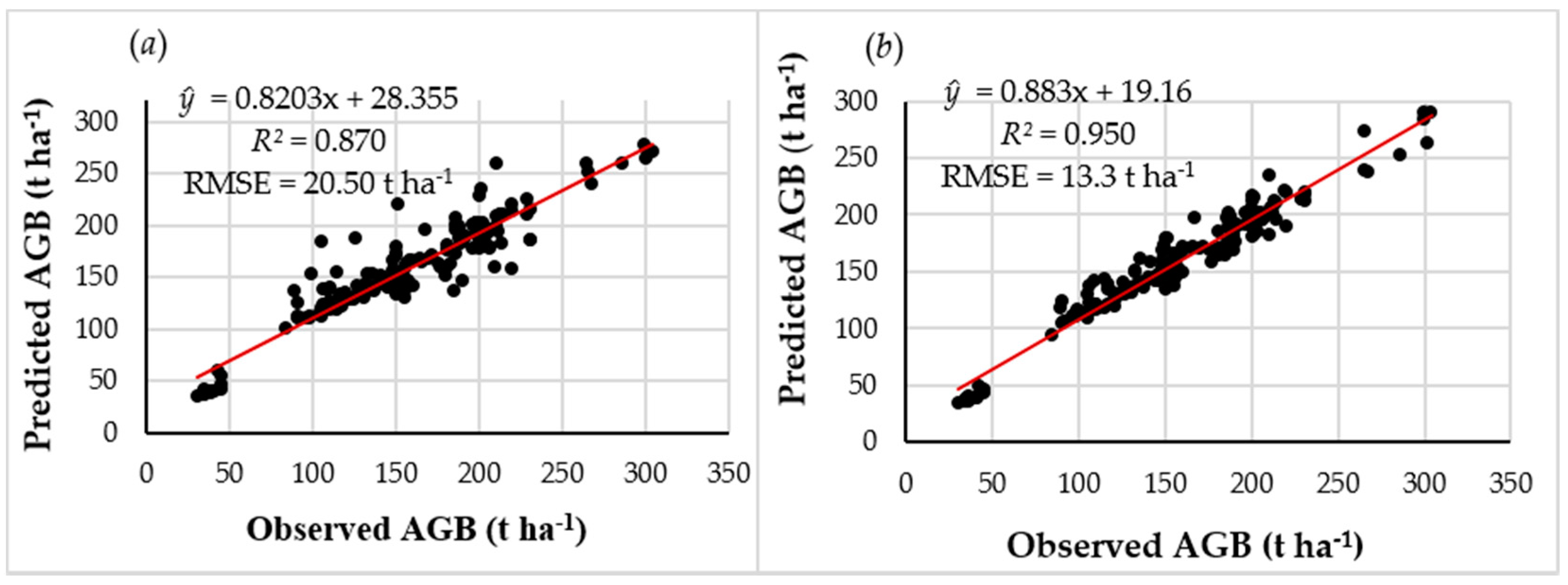 Remotesensing 10 01848 g003