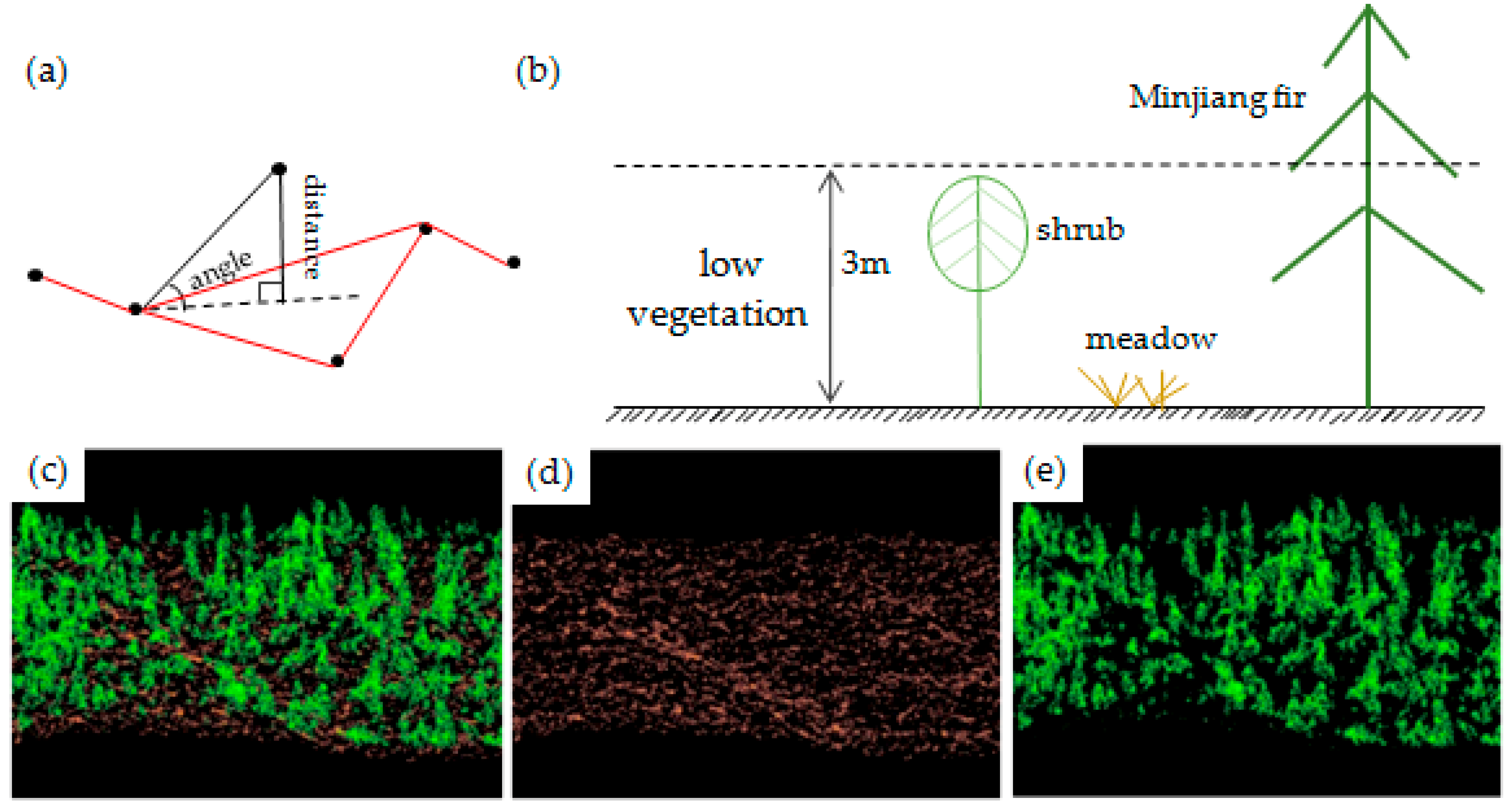 Remotesensing 10 01849 g005 Remotesensing 10 01849 g005