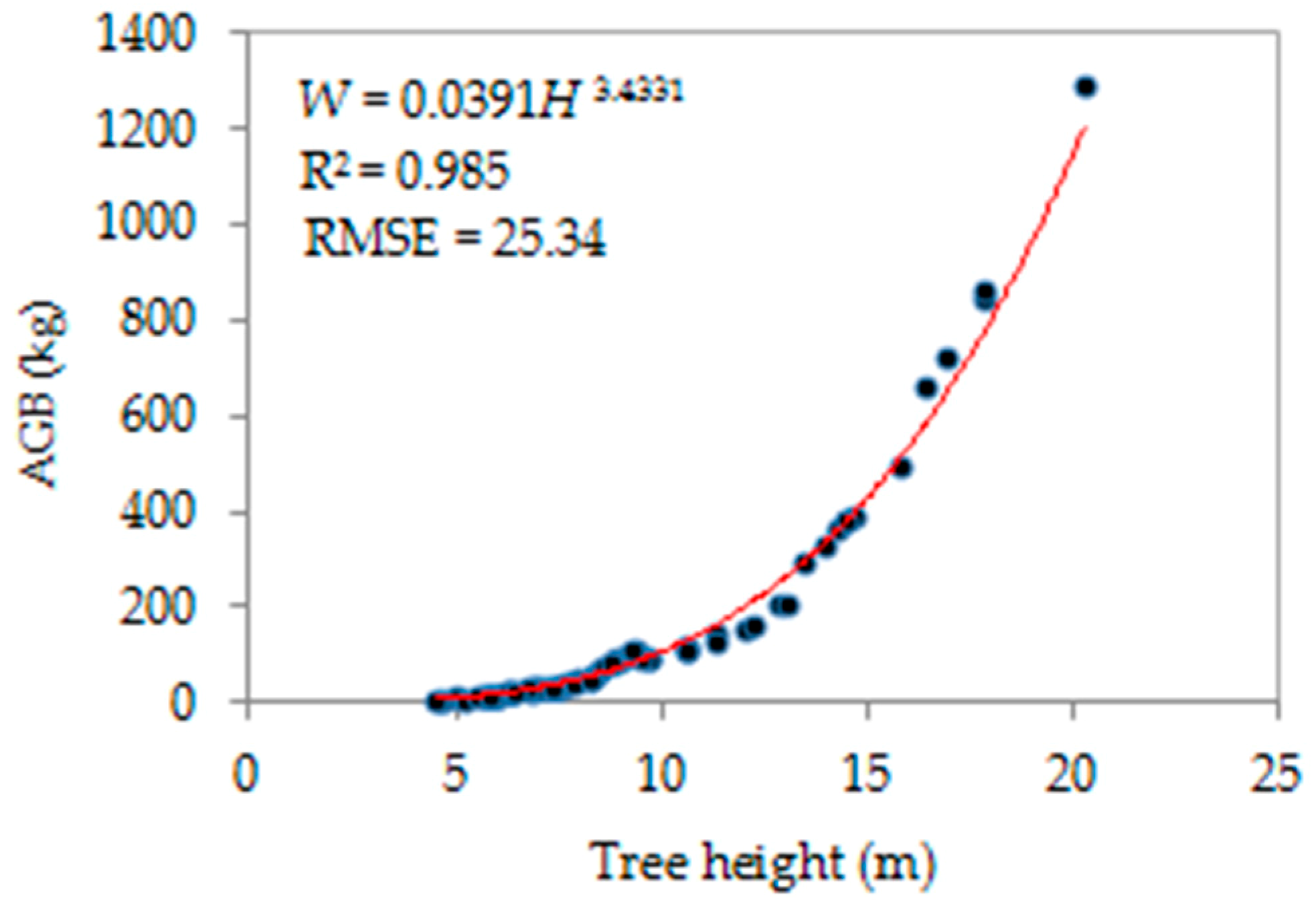 Remotesensing 10 01849 g012 Remotesensing 10 01849 g012