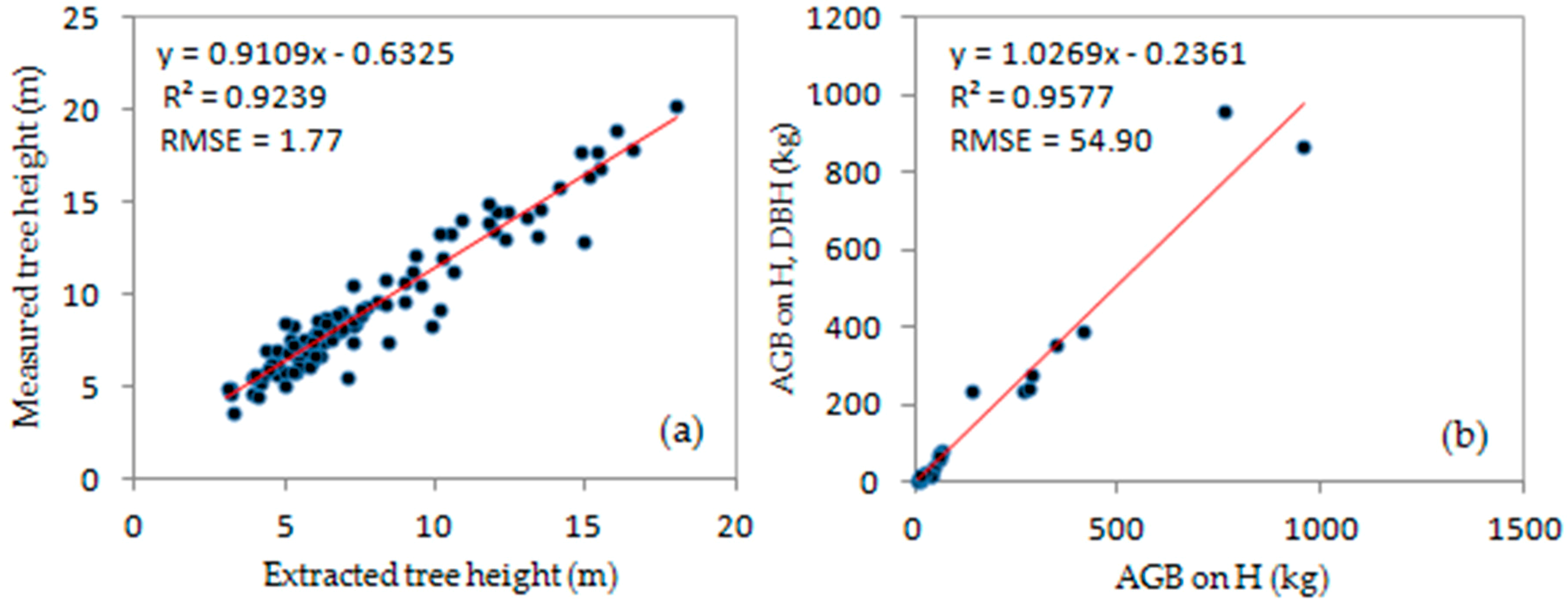 Remotesensing 10 01849 g013 Remotesensing 10 01849 g013